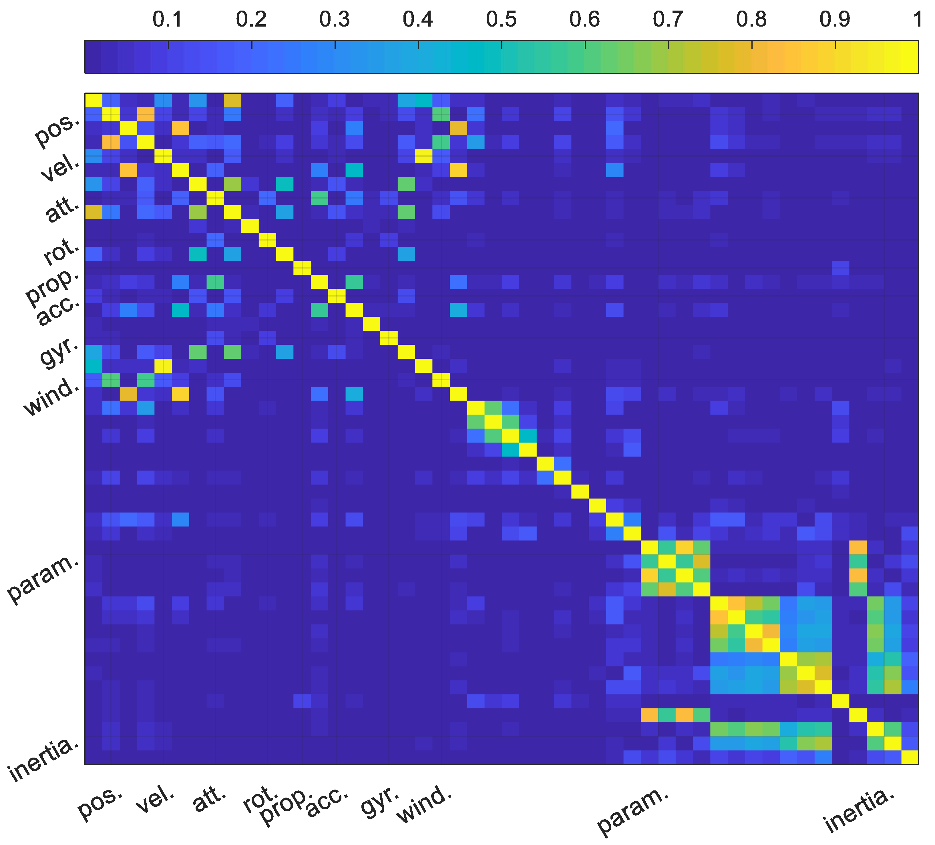 Sensors 19 02467 g019 Sensors 19 02467 g019