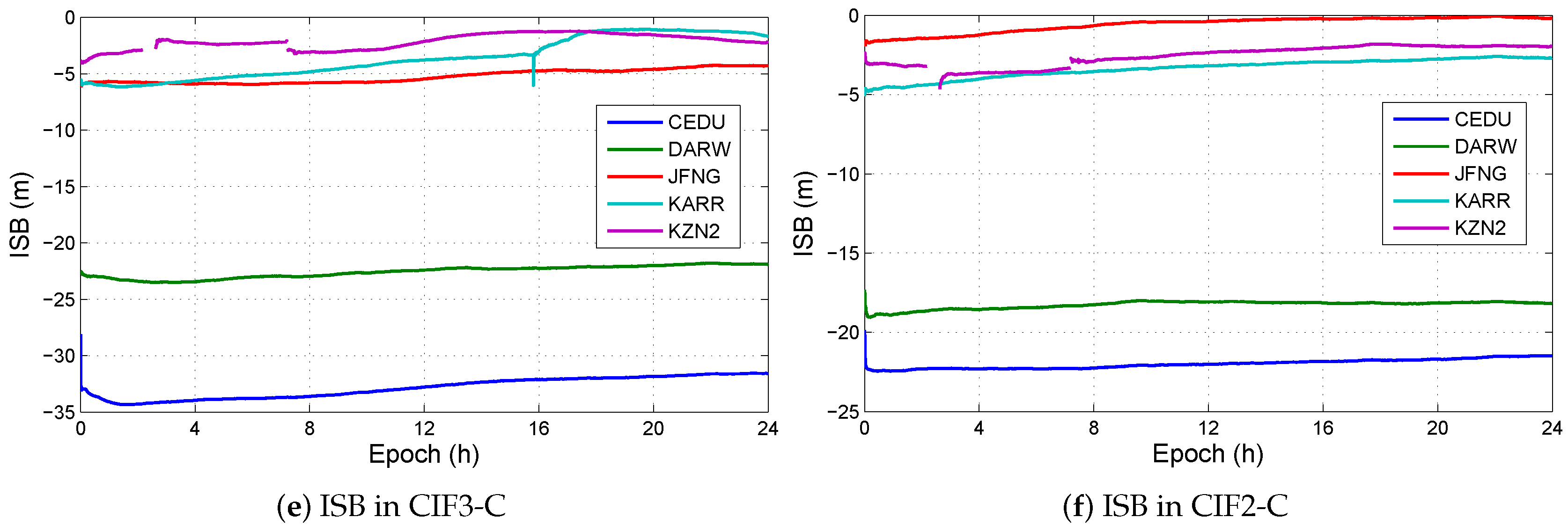 Sensors 19 02469 g006b Sensors 19 02469 g006b