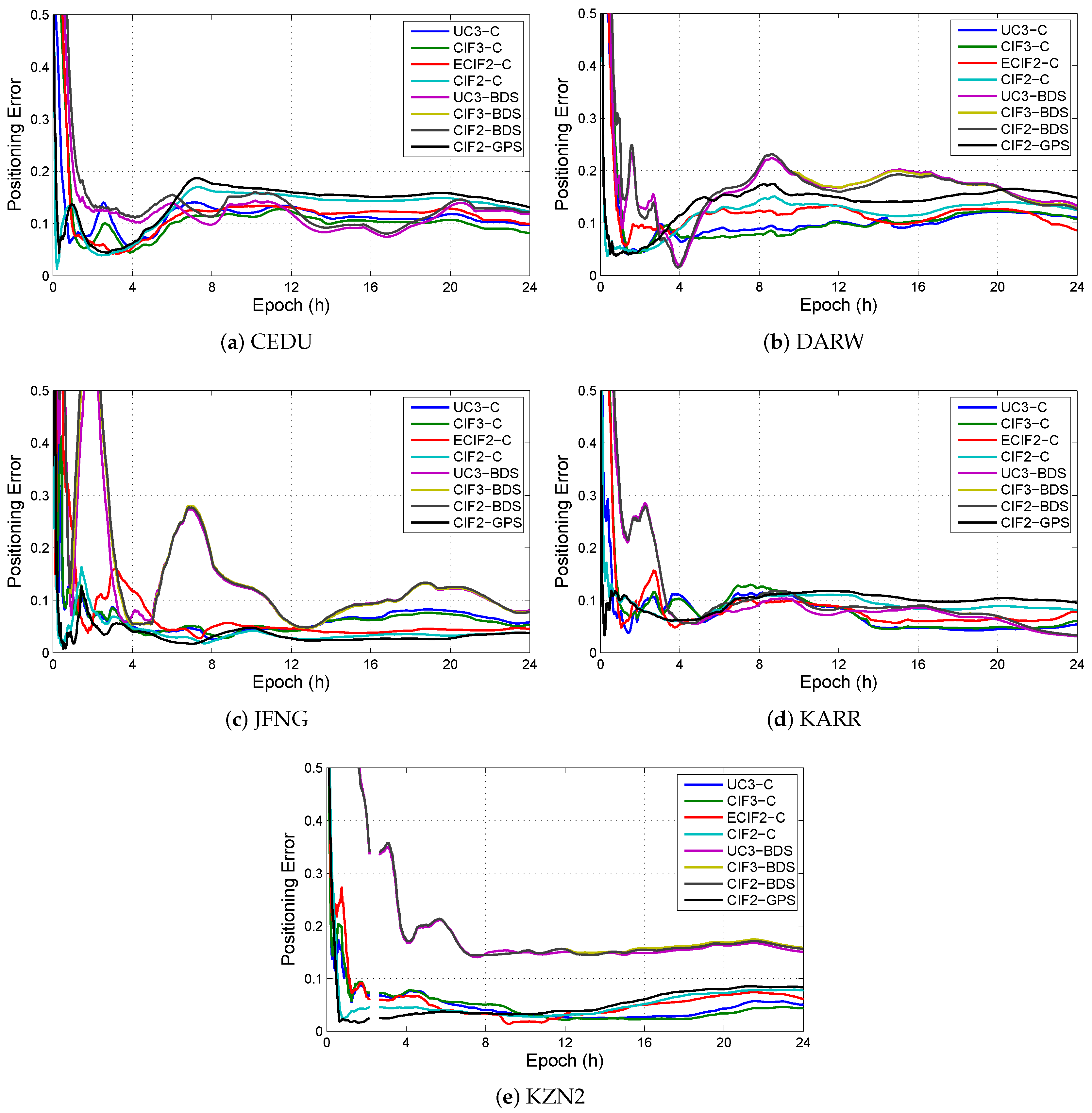 Sensors 19 02469 g010 Sensors 19 02469 g010