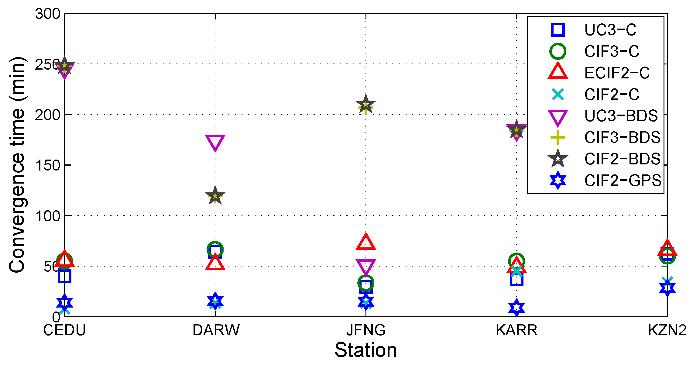 Sensors 19 02469 g011 Sensors 19 02469 g011