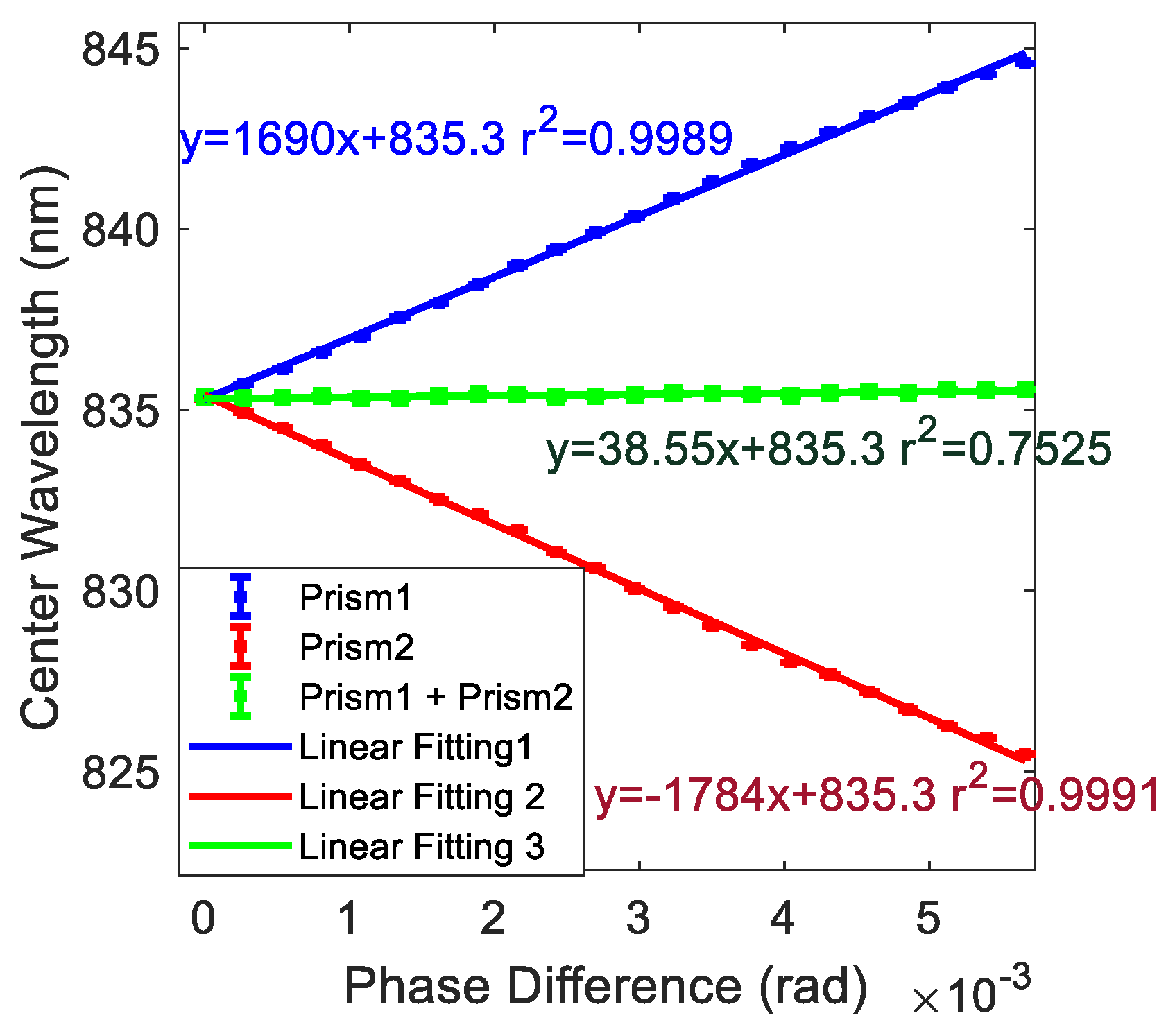 Sensors 19 02473 g004 Sensors 19 02473 g004