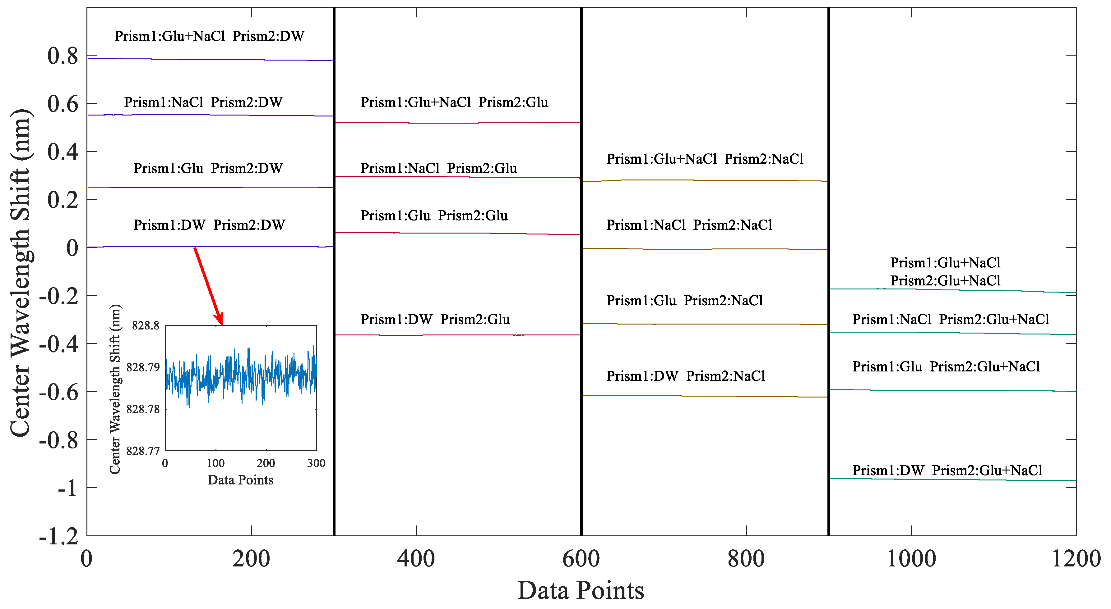 Sensors 19 02473 g006 Sensors 19 02473 g006