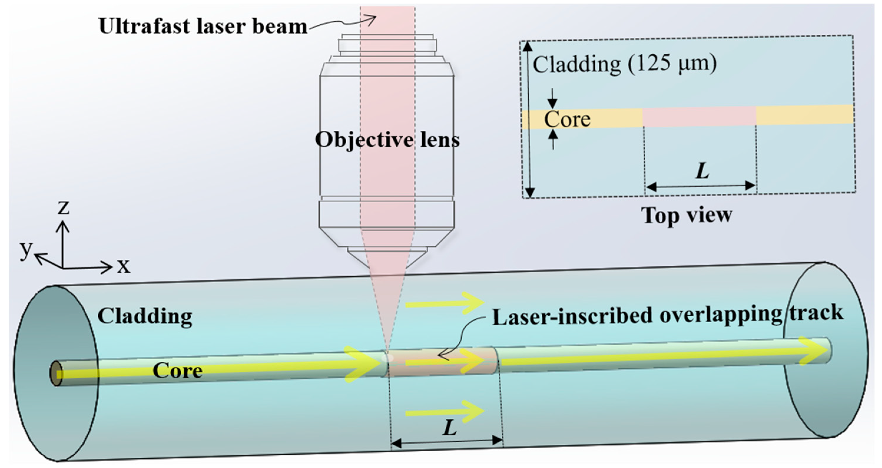 Sensors 19 02477 g001 Sensors 19 02477 g001