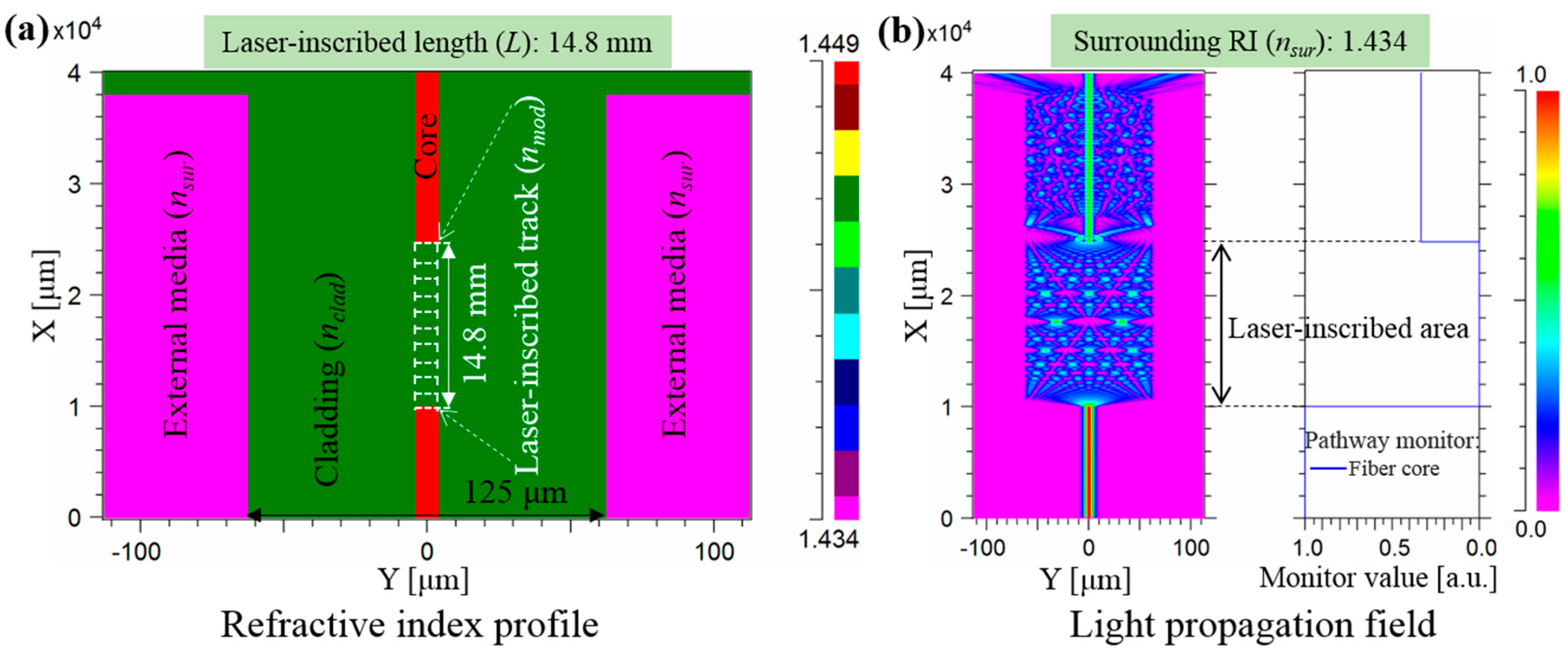 Sensors 19 02477 g002 Sensors 19 02477 g002