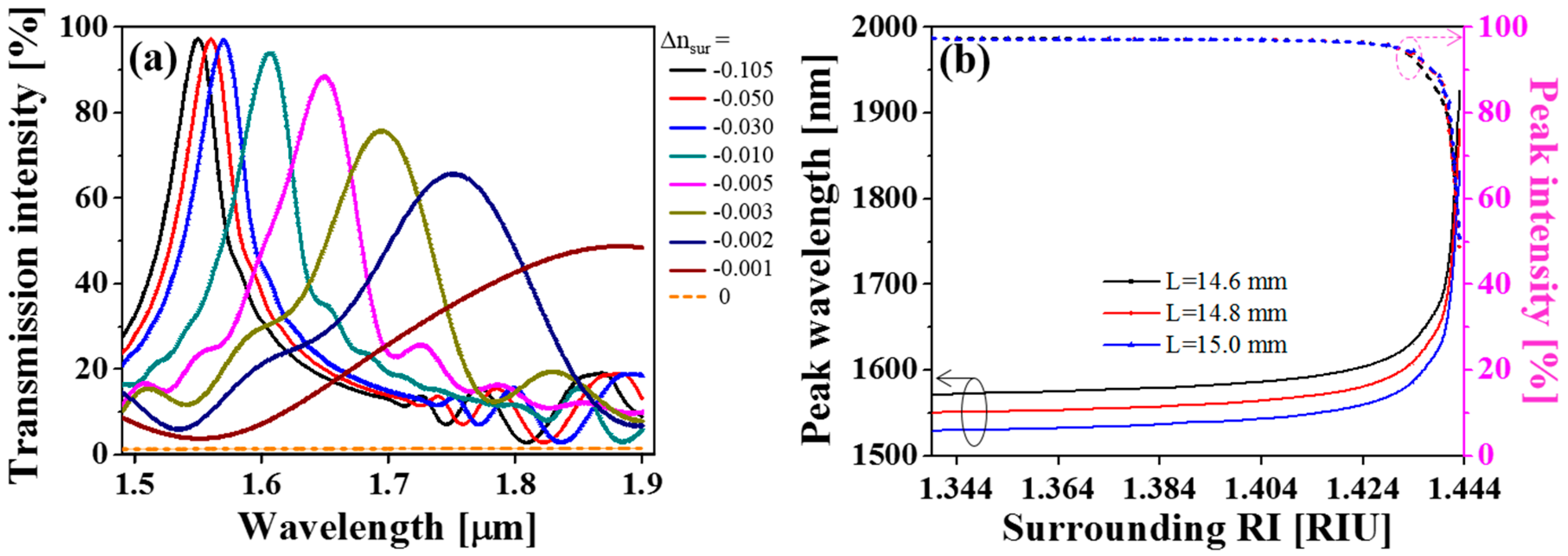 Sensors 19 02477 g004 Sensors 19 02477 g004
