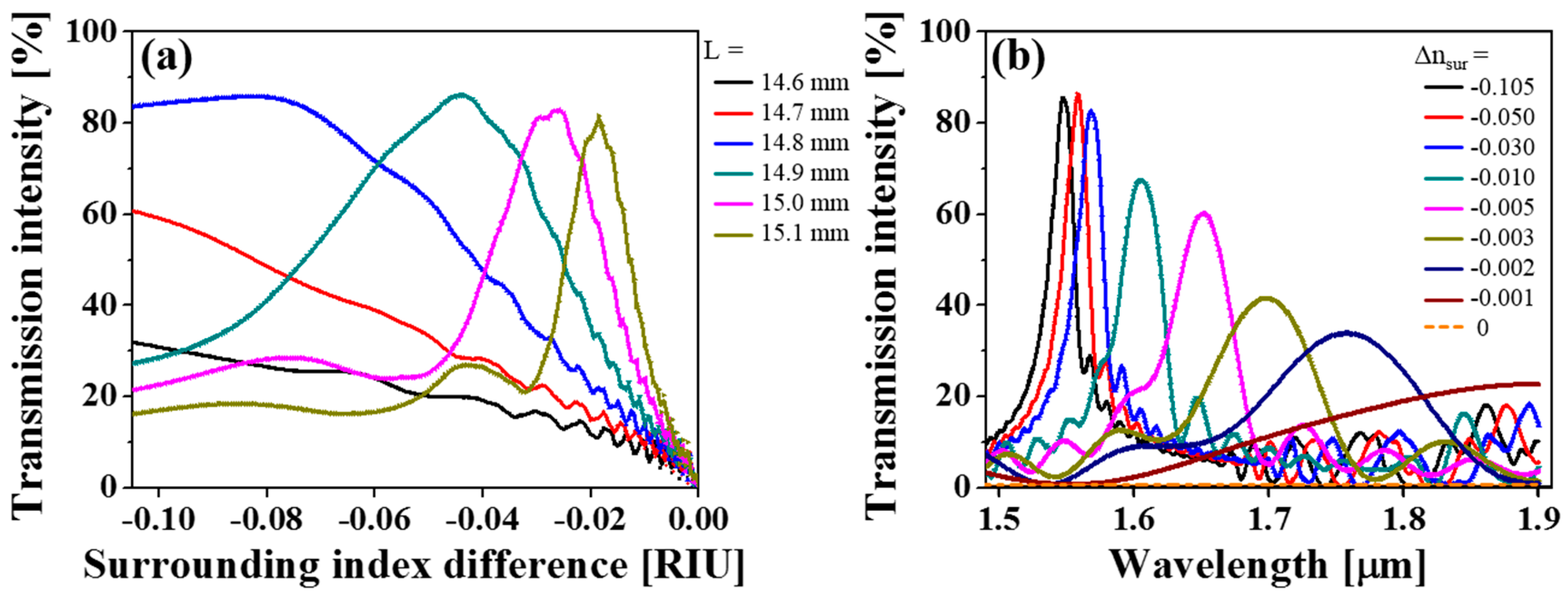 Sensors 19 02477 g005 Sensors 19 02477 g005