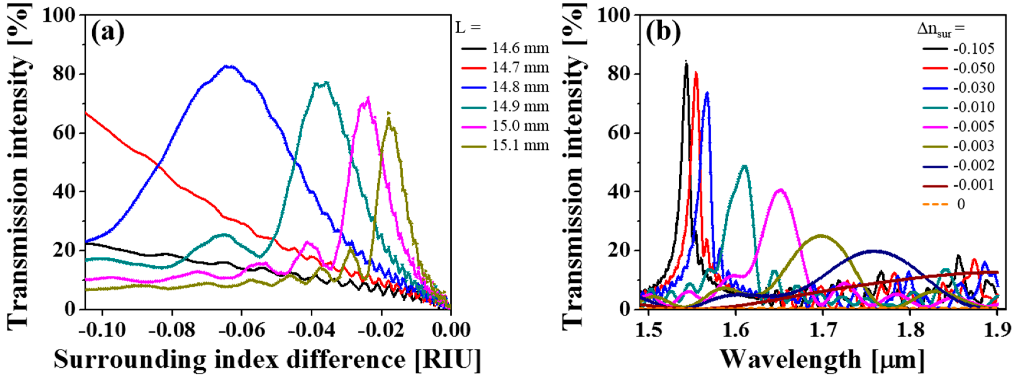 Sensors 19 02477 g006 Sensors 19 02477 g006