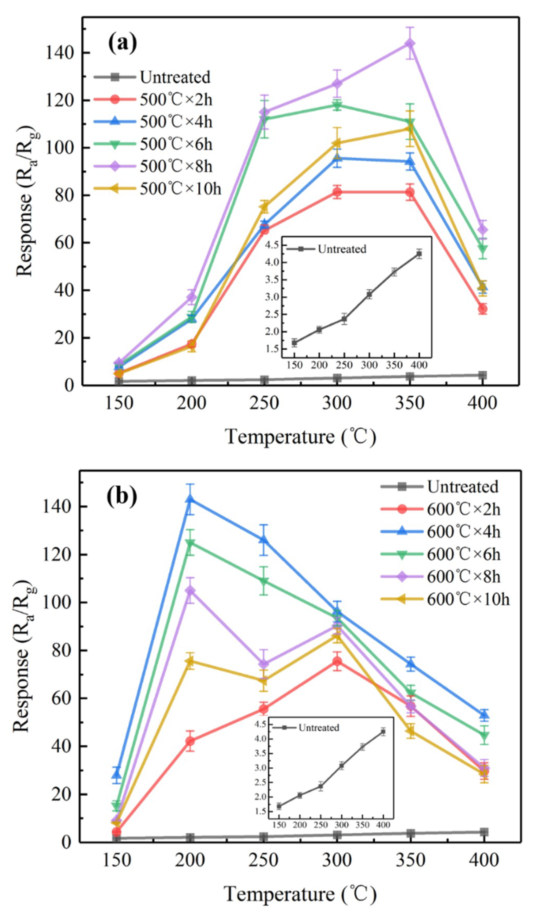 Sensors 19 02478 g011