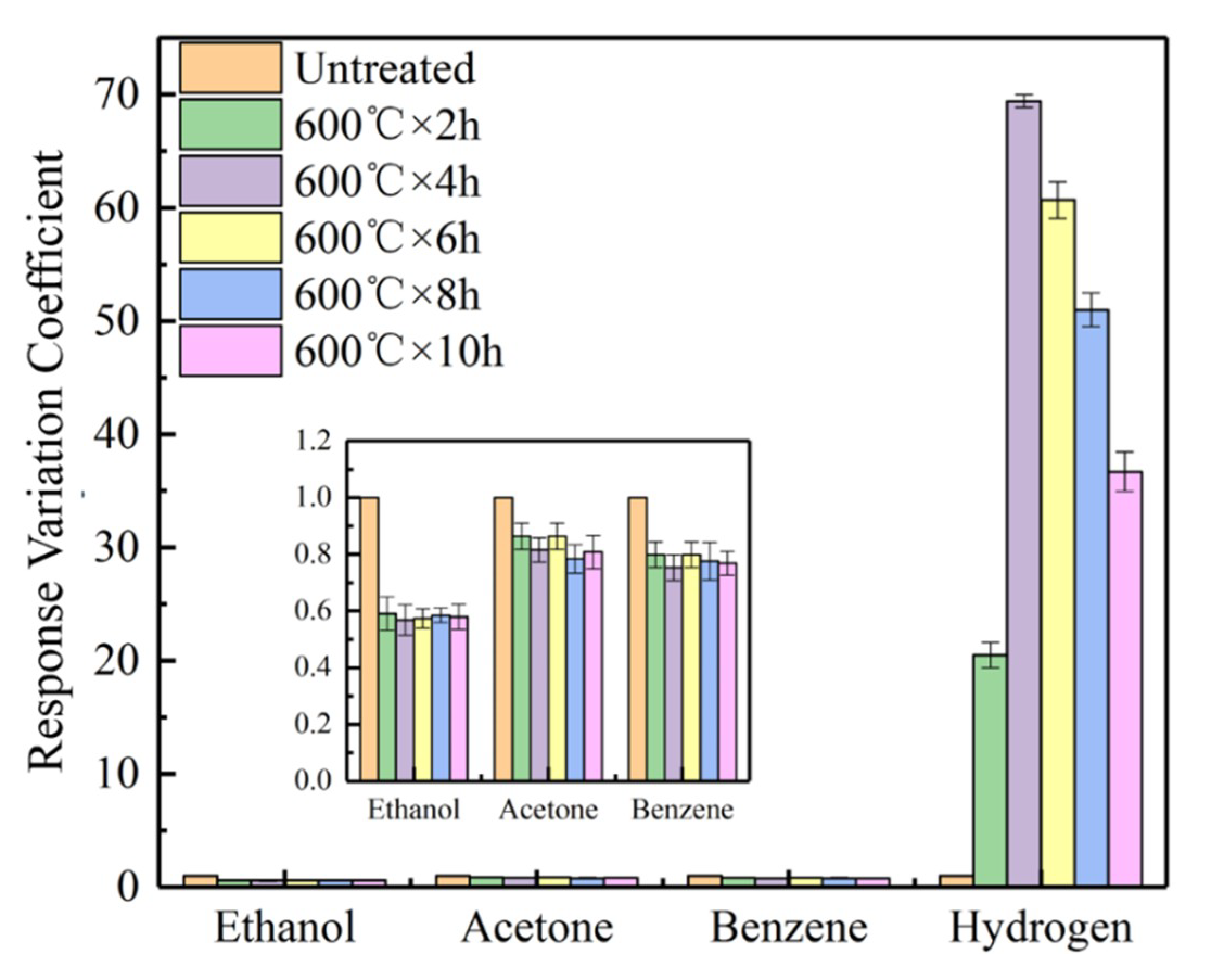 Sensors 19 02478 g013