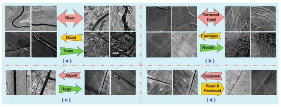 A New Deep Learning Algorithm for SAR Scene Classification Based on ...