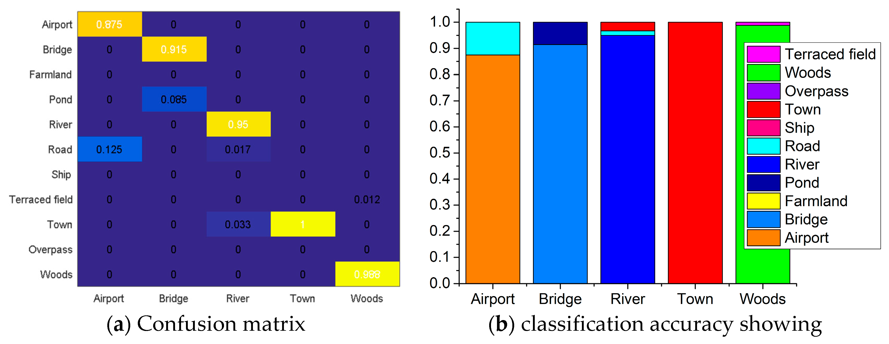 A New Deep Learning Algorithm for SAR Scene Classification Based on ...