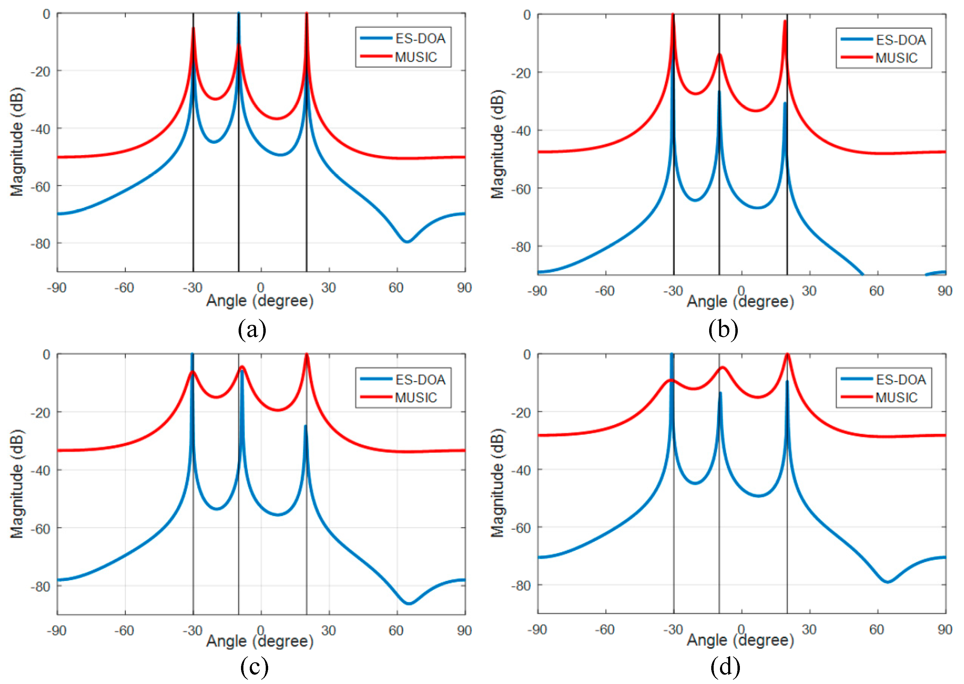 Sensors 19 02482 g004 Sensors 19 02482 g004
