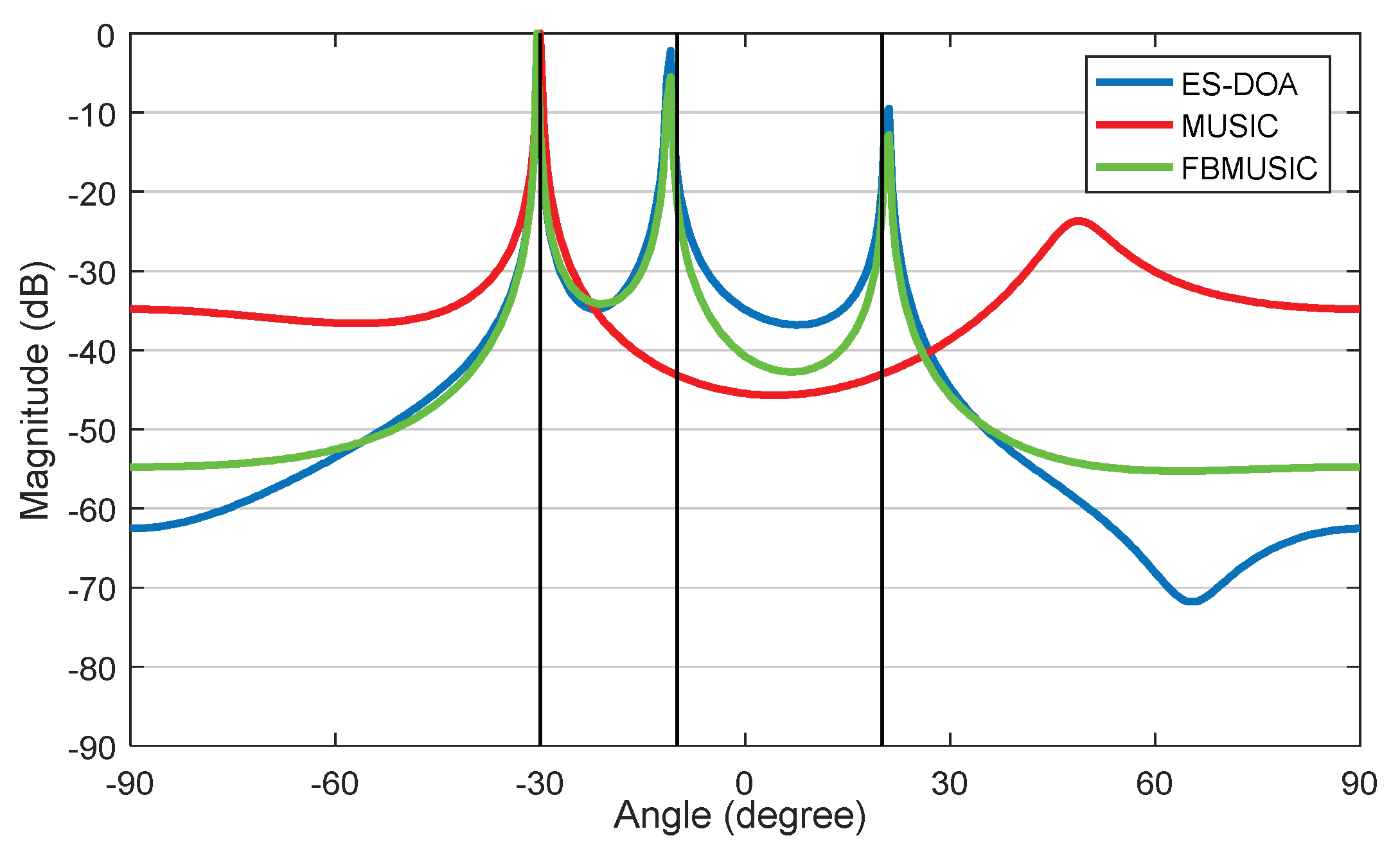 Sensors 19 02482 g006 Sensors 19 02482 g006