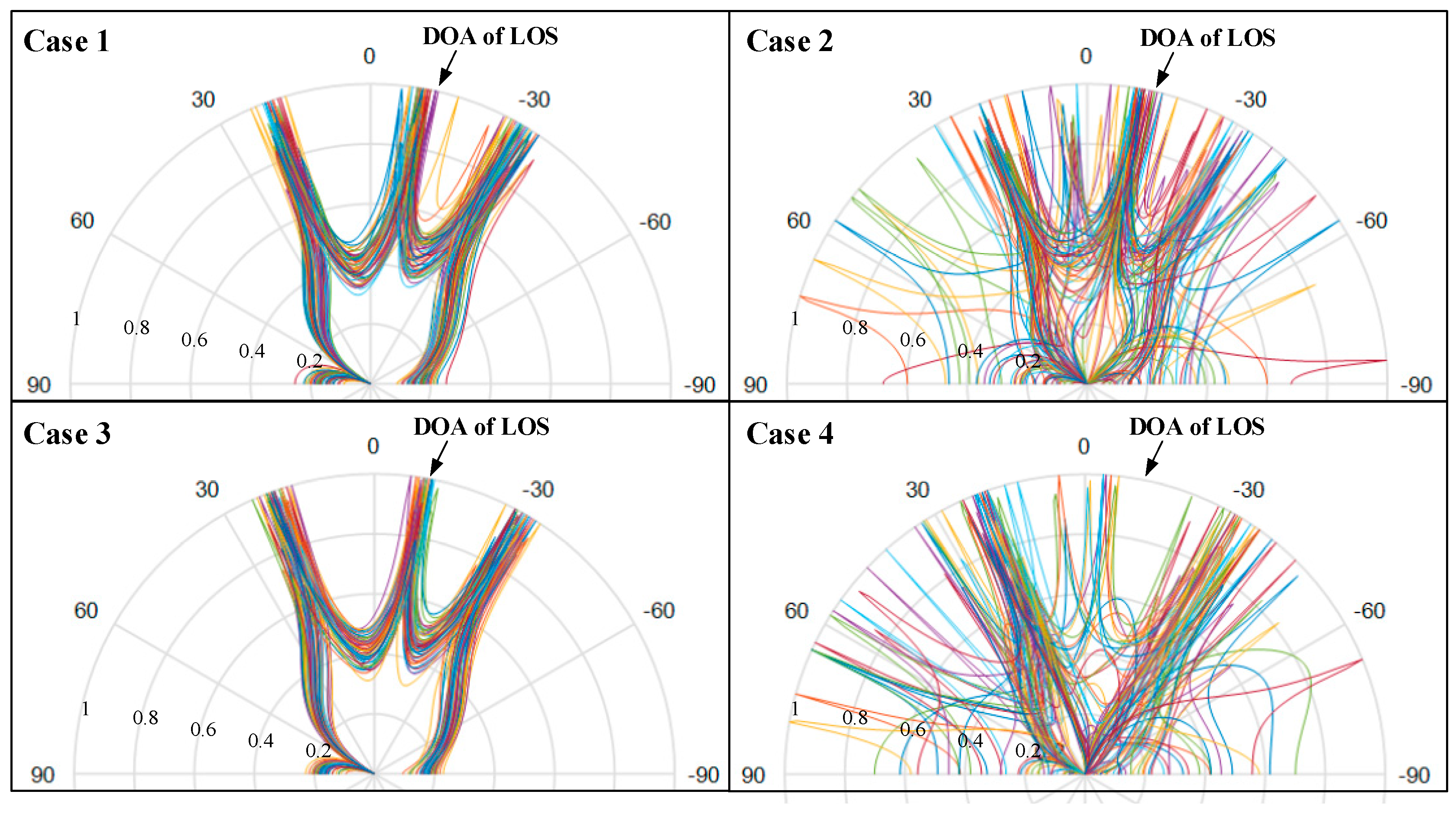 Sensors 19 02482 g007 Sensors 19 02482 g007
