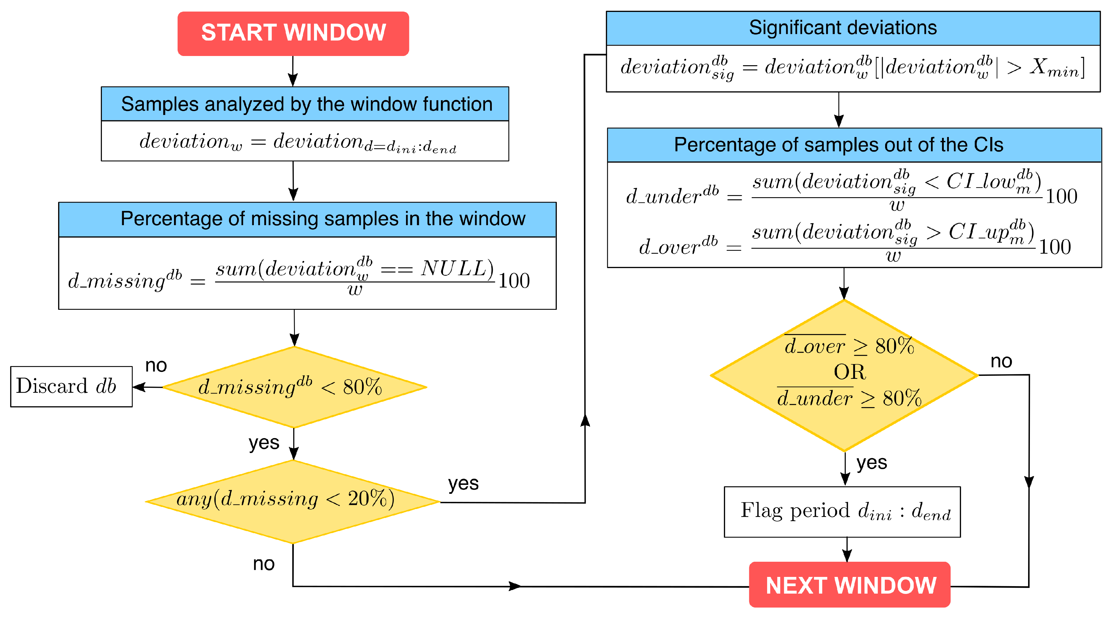 Sensors 19 02483 g002 Sensors 19 02483 g002