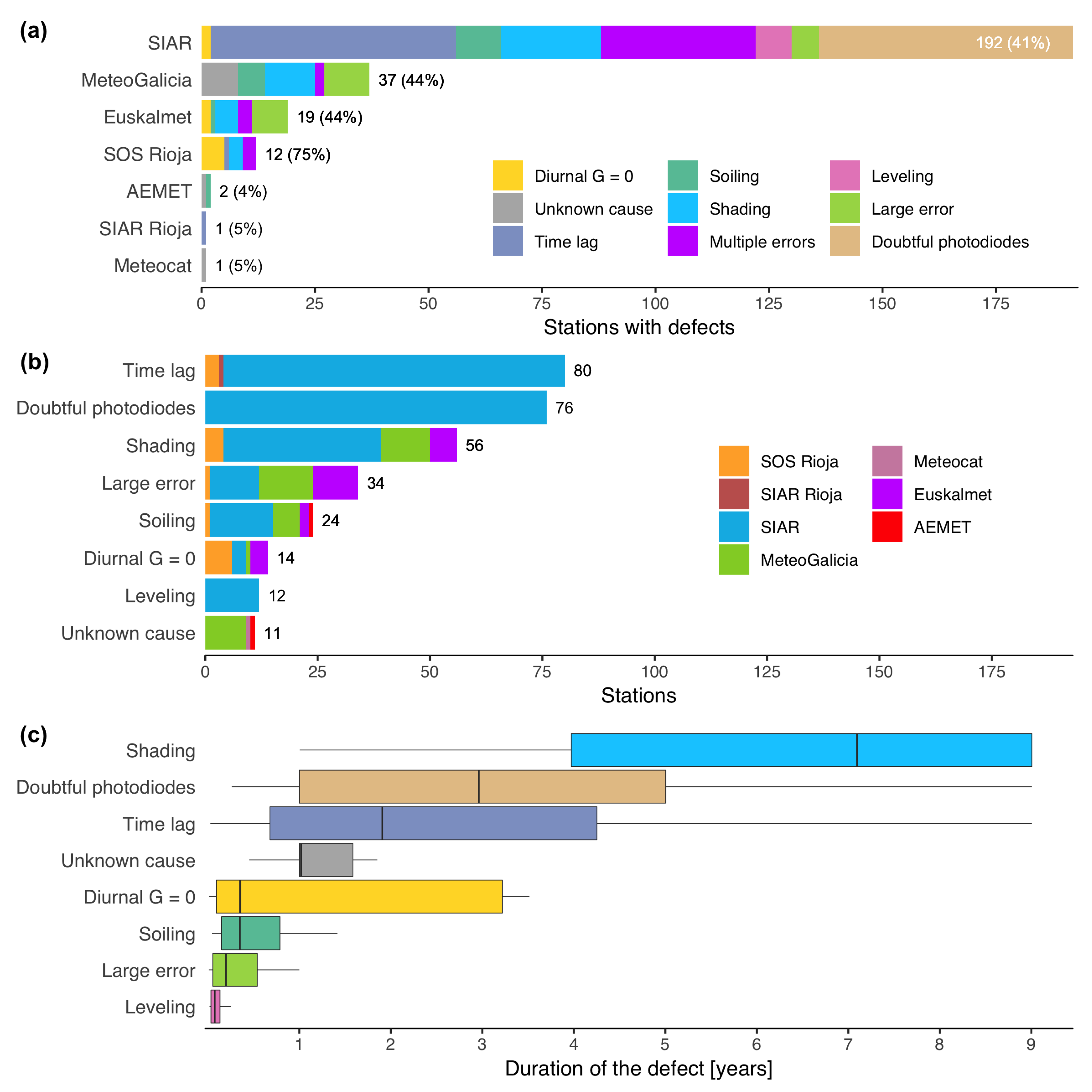 Sensors 19 02483 g003 Sensors 19 02483 g003