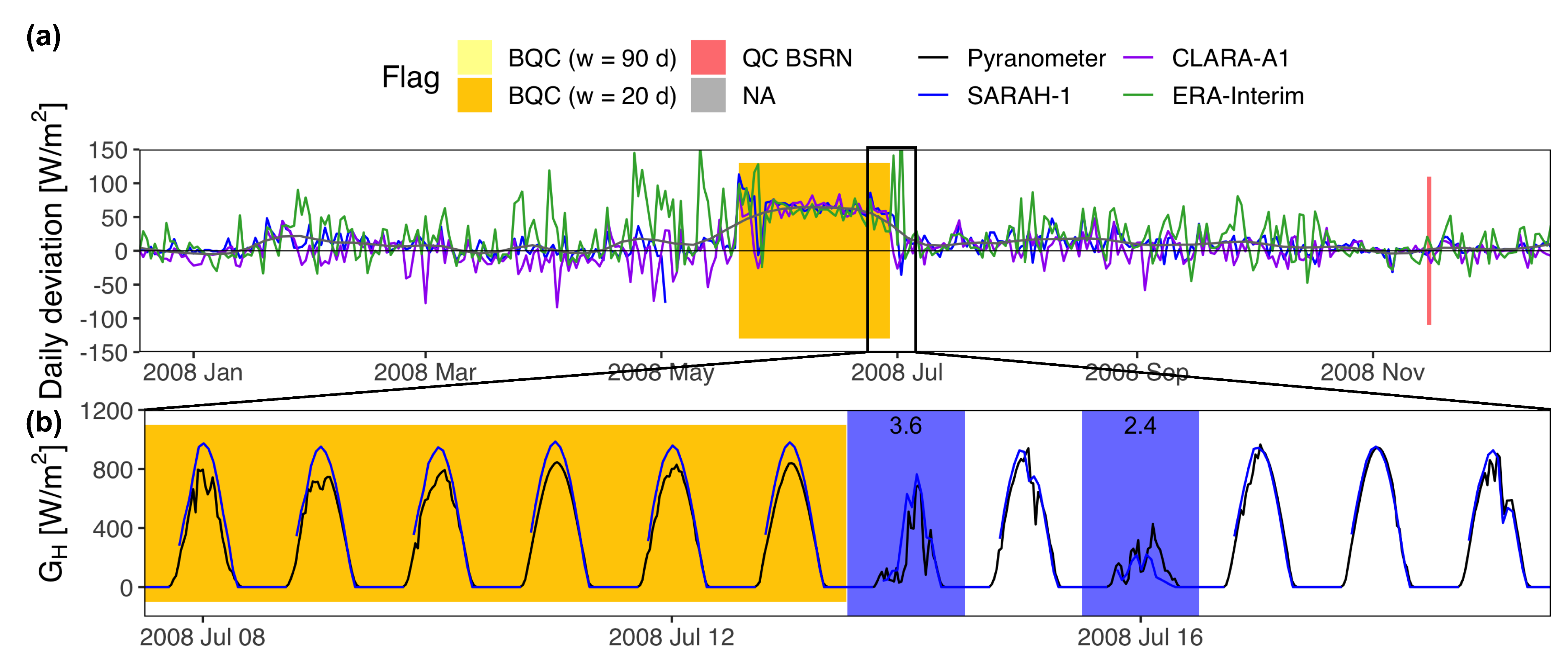 Sensors 19 02483 g004 Sensors 19 02483 g004