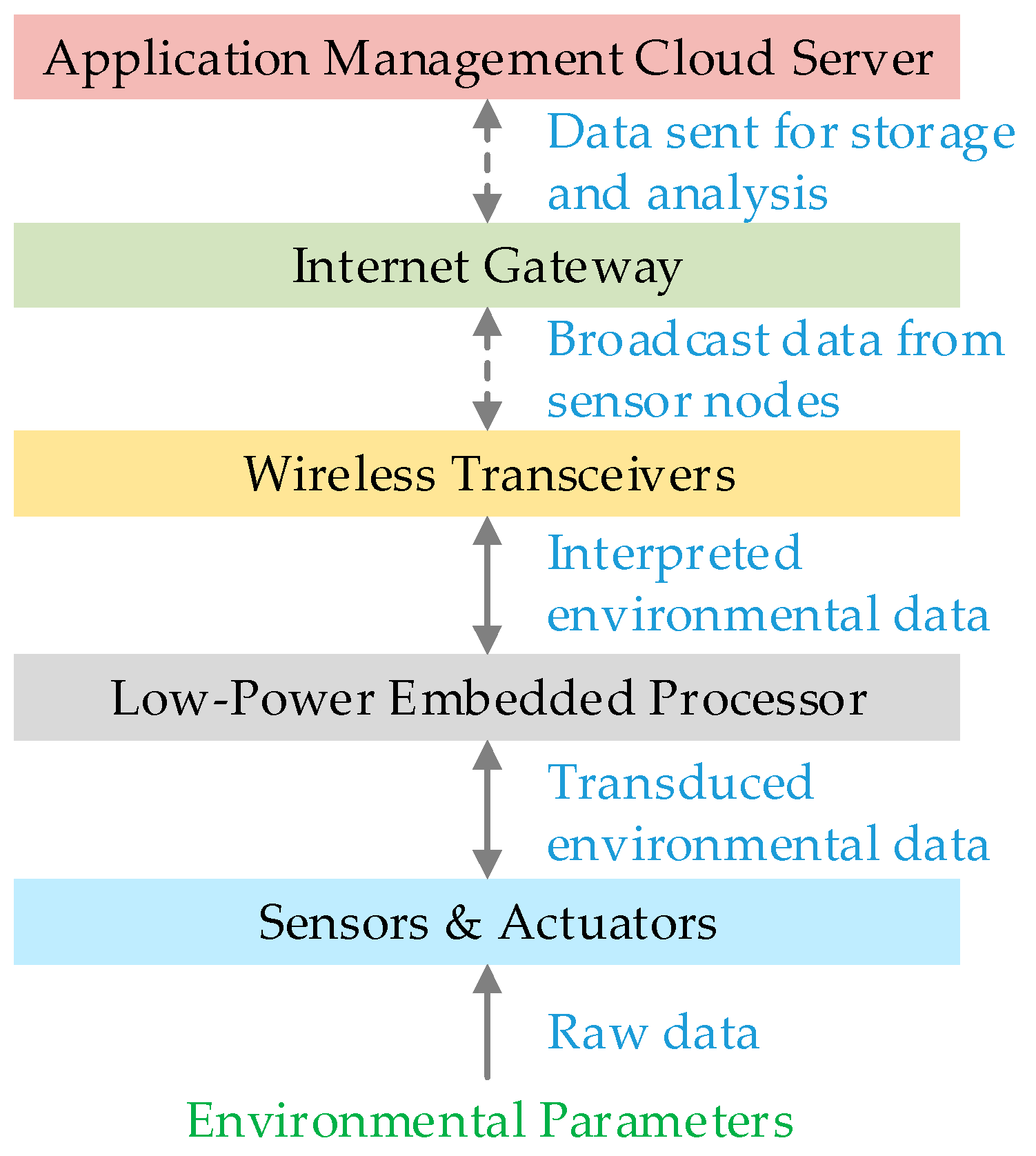 usb network gate mac server cloud