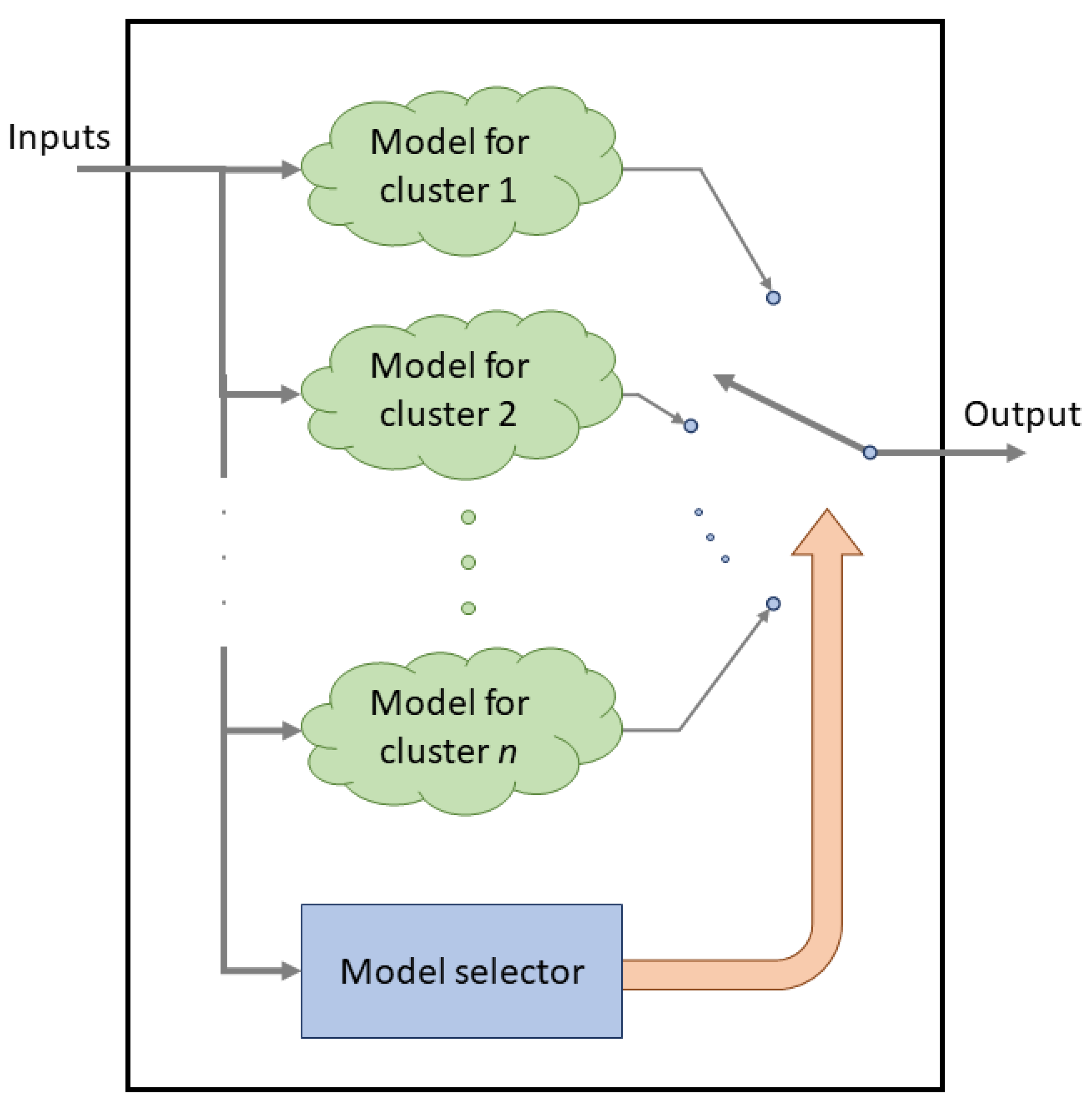 Sensors 19 02485 g003 Sensors 19 02485 g003