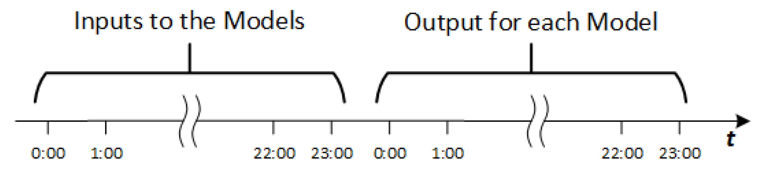 Sensors 19 02485 g004 Sensors 19 02485 g004