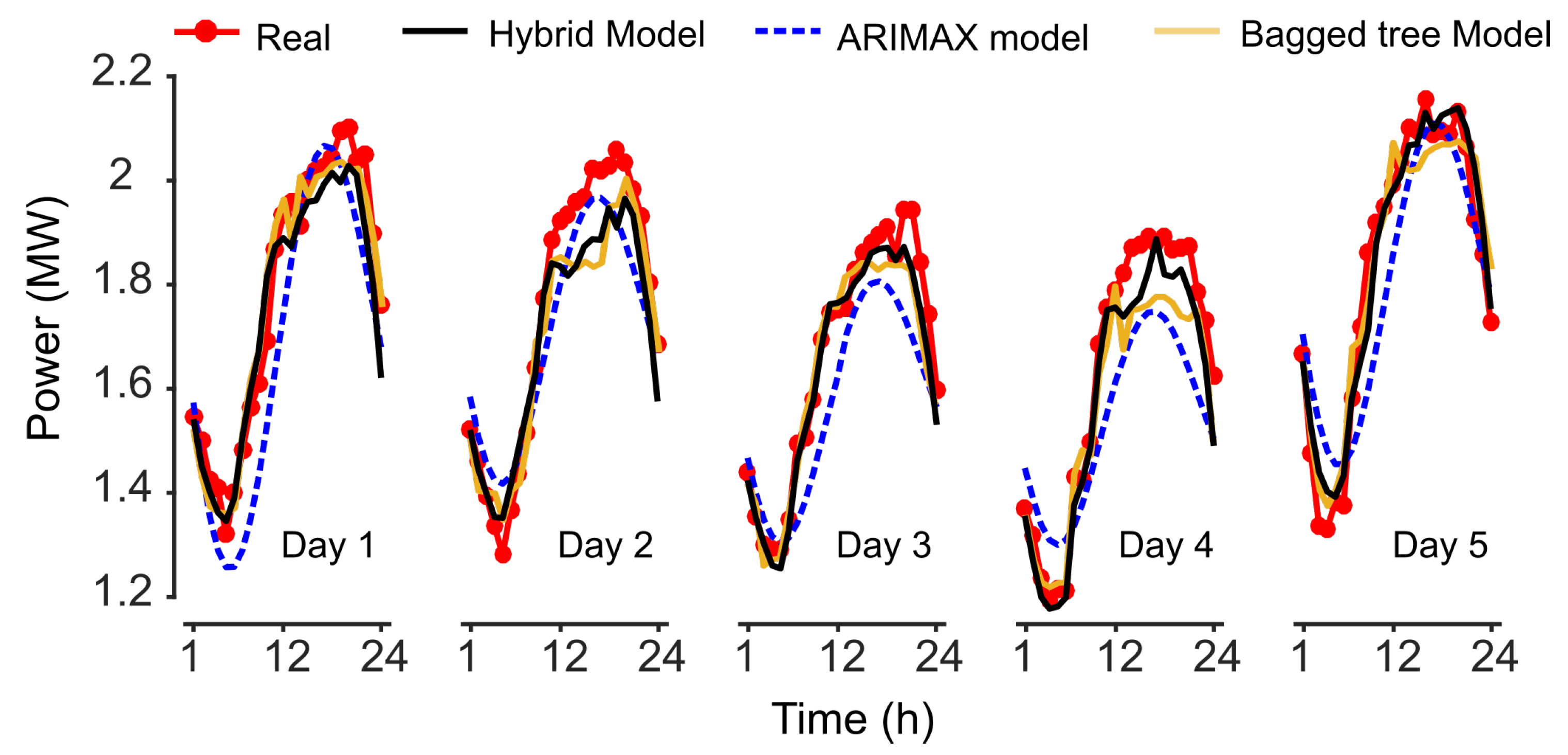 Sensors 19 02485 g007 Sensors 19 02485 g007