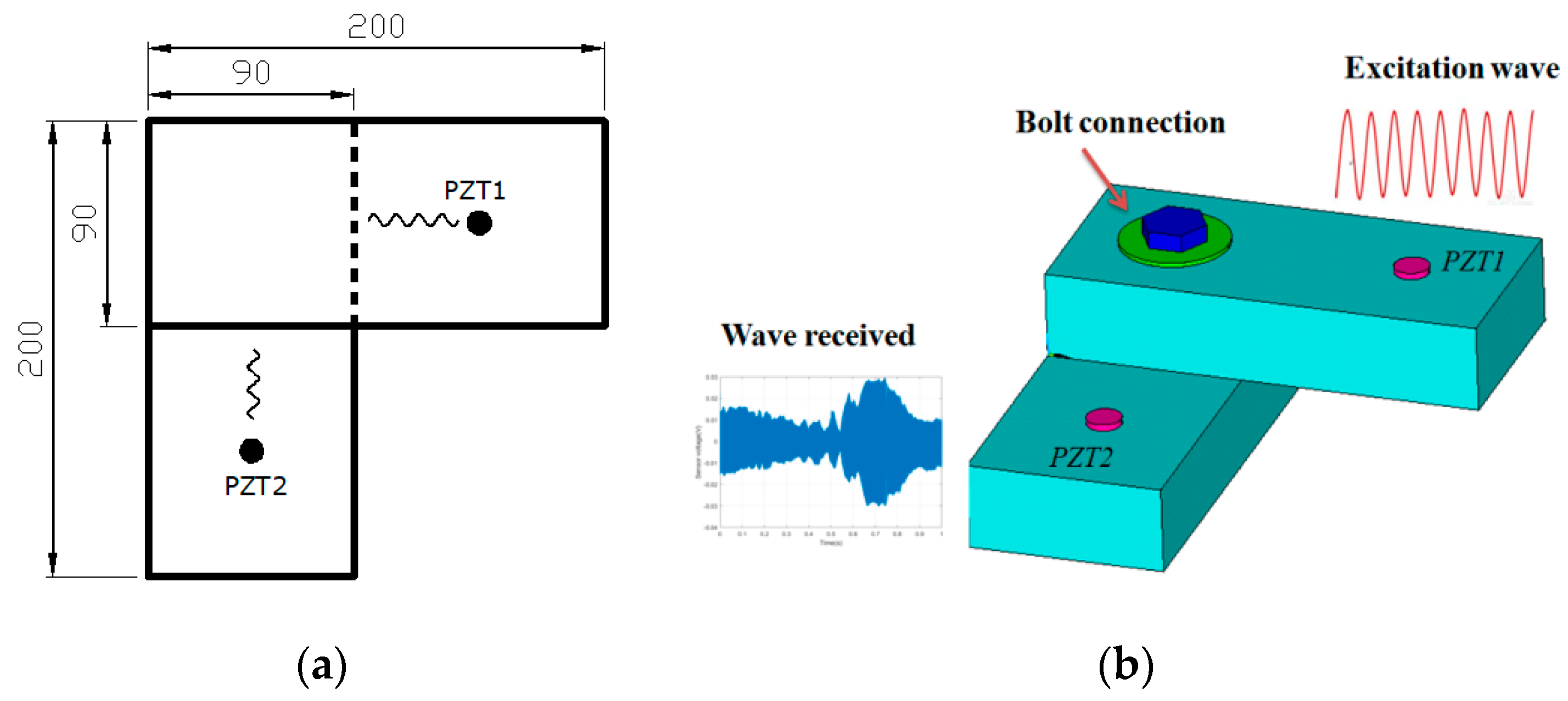 Sensors 19 02486 g001 Sensors 19 02486 g001