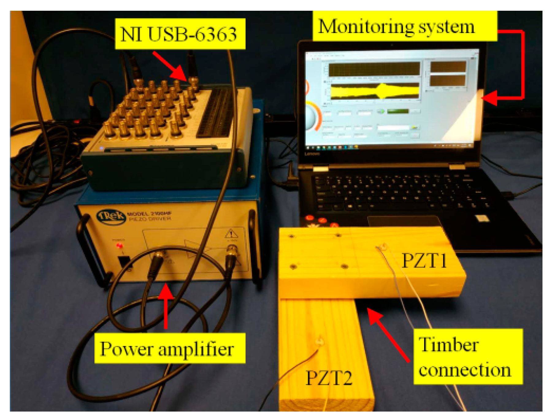 Sensors 19 02486 g004 Sensors 19 02486 g004