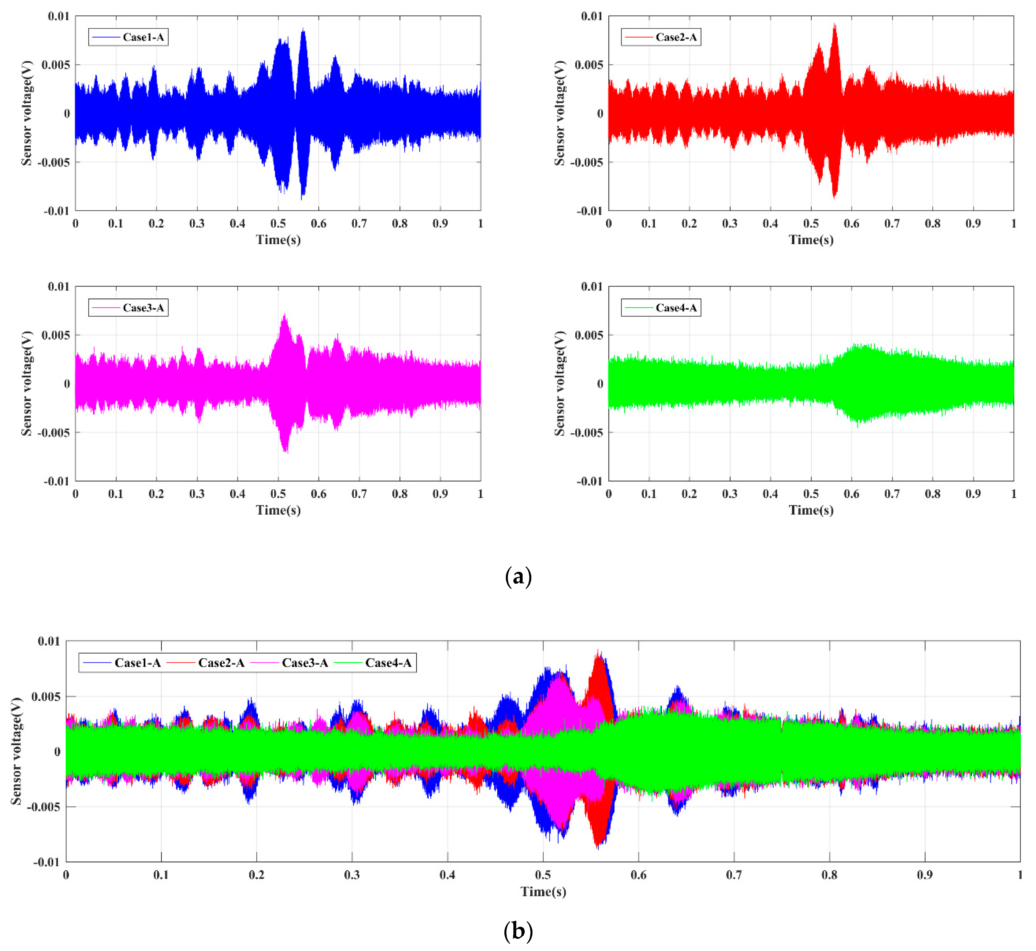 Sensors 19 02486 g005 Sensors 19 02486 g005