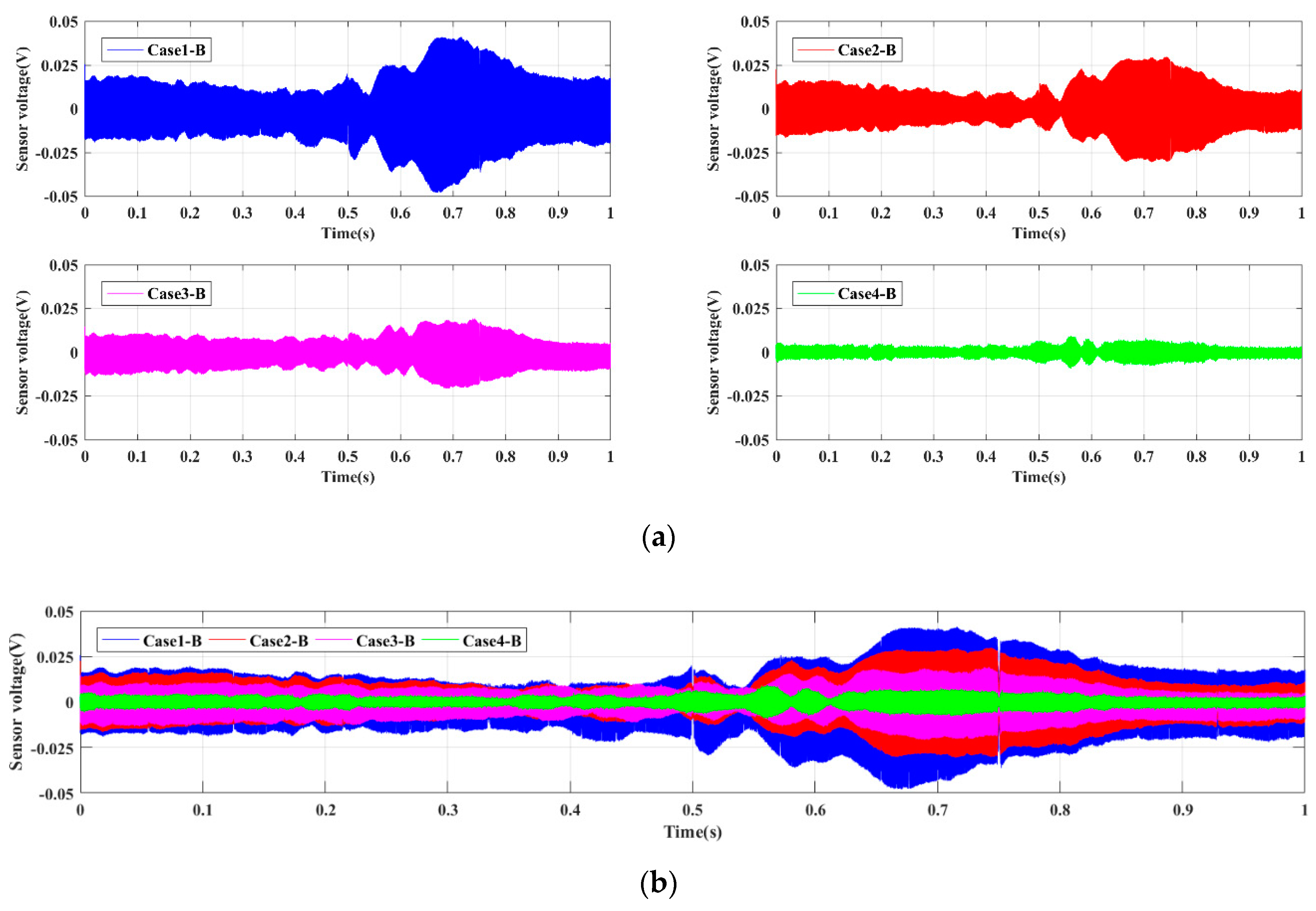 Sensors 19 02486 g006 Sensors 19 02486 g006
