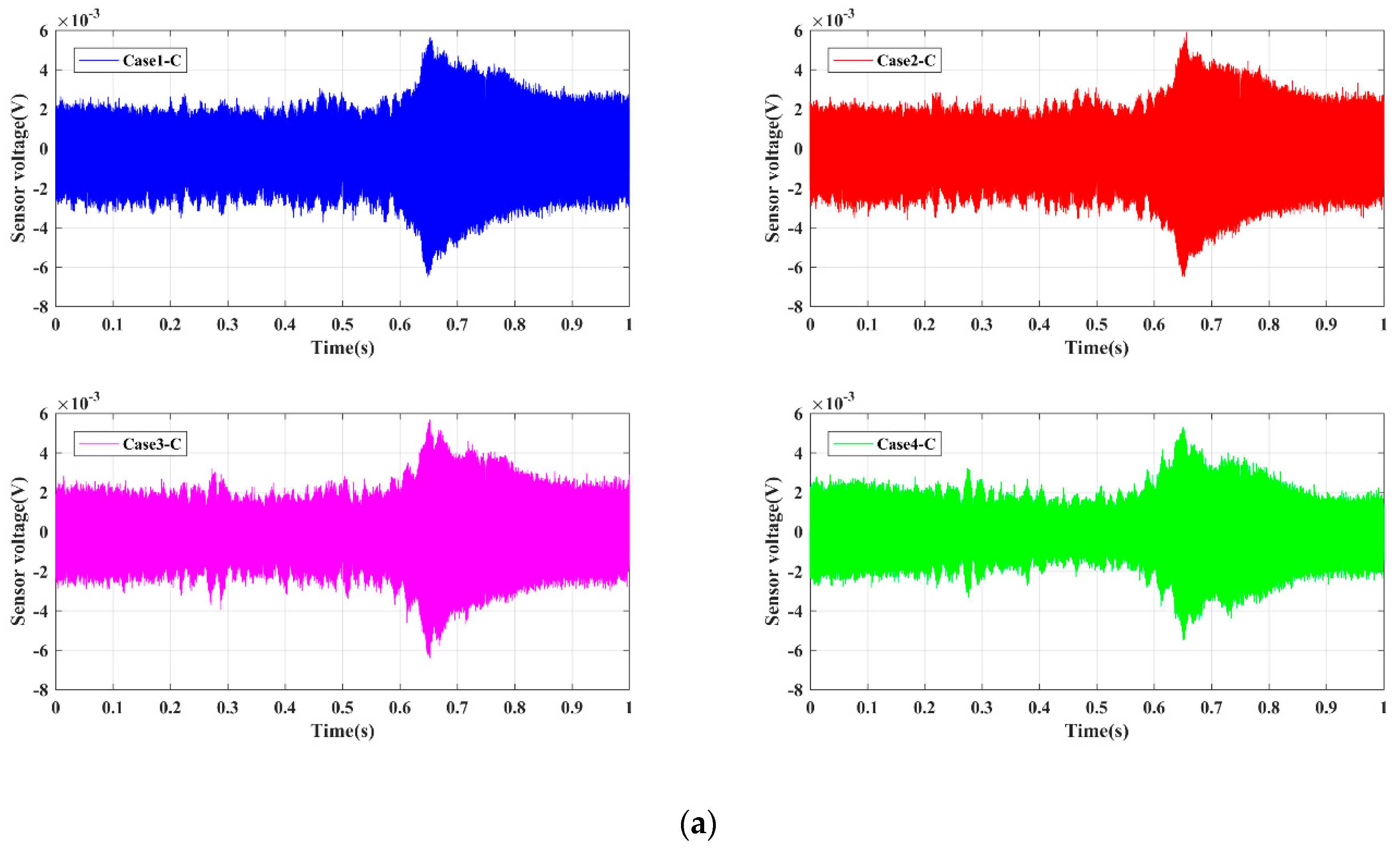 Sensors 19 02486 g007a Sensors 19 02486 g007a