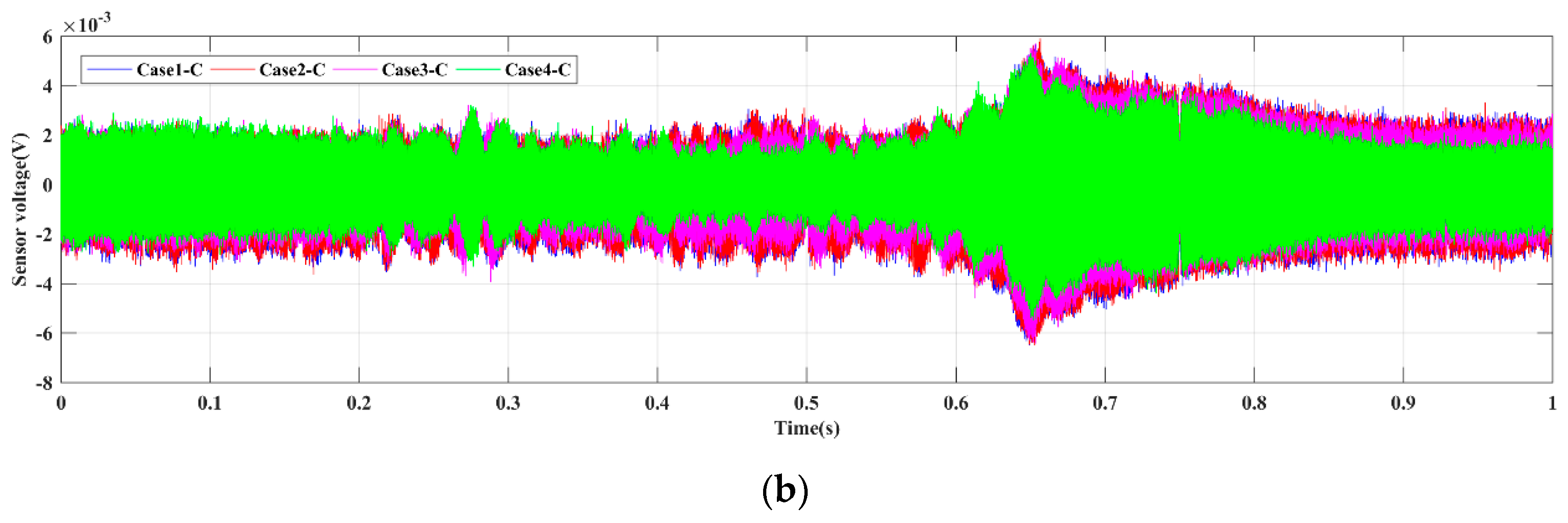 Sensors 19 02486 g007b Sensors 19 02486 g007b