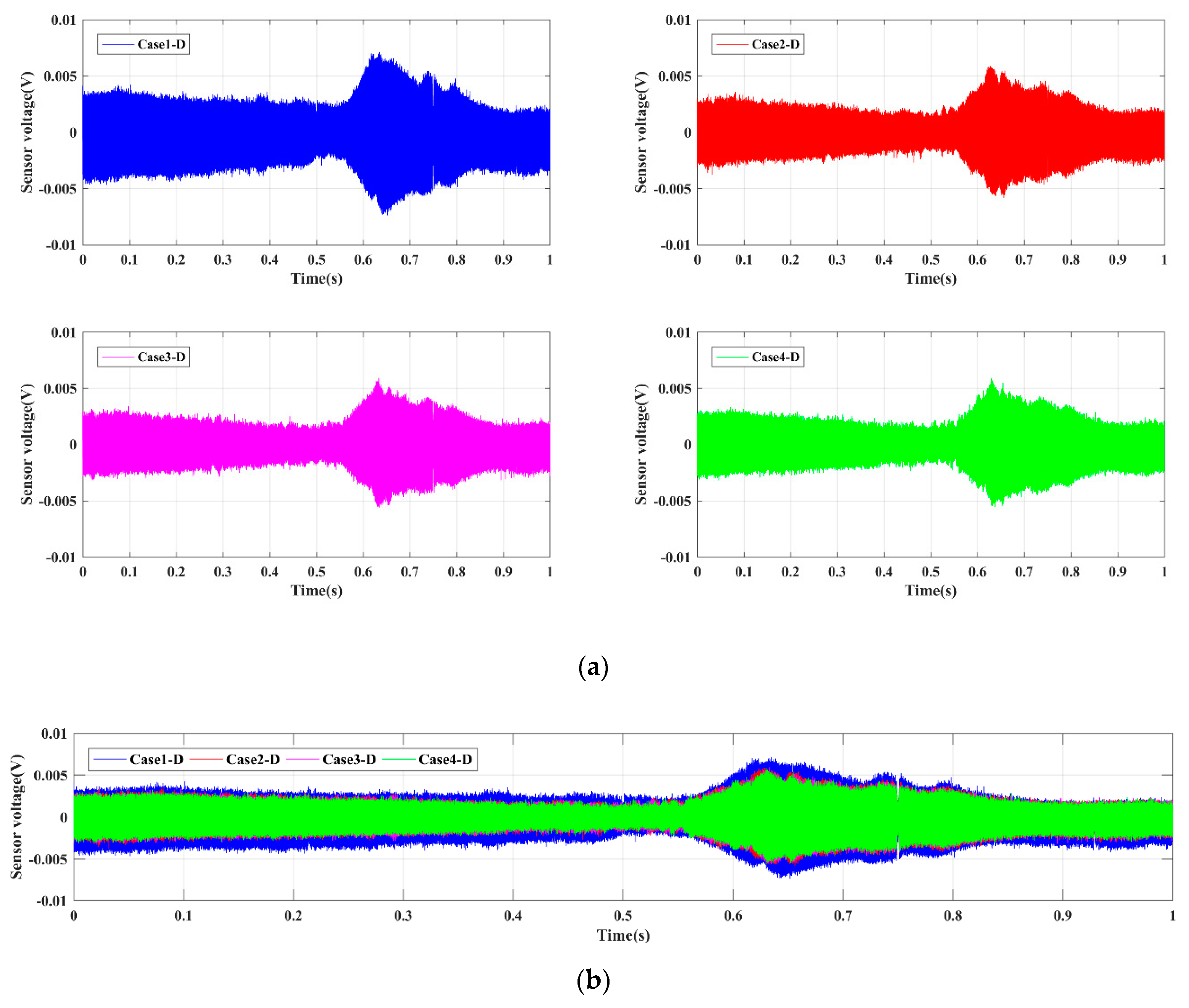 Sensors 19 02486 g008 Sensors 19 02486 g008