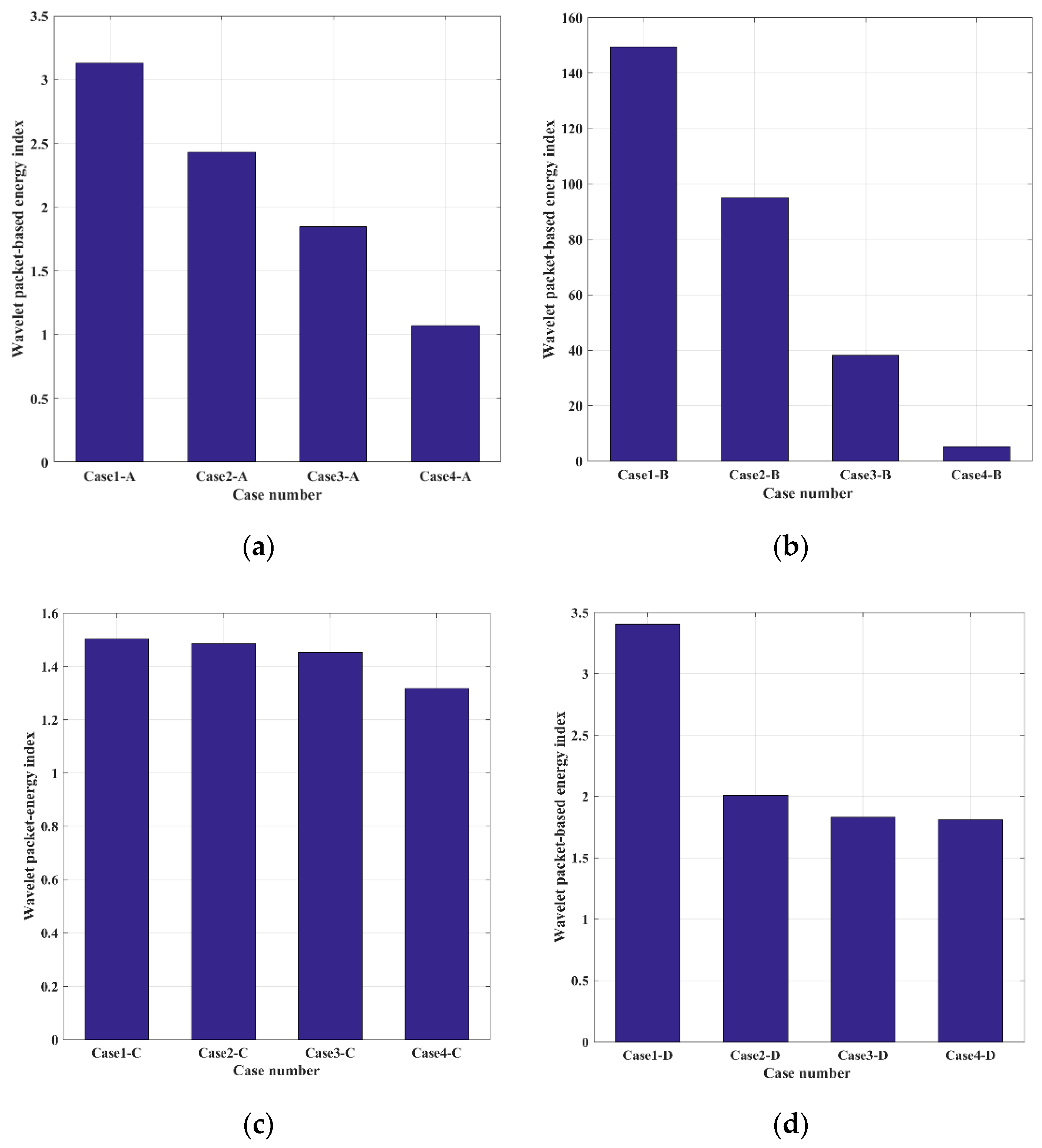 Sensors 19 02486 g009 Sensors 19 02486 g009