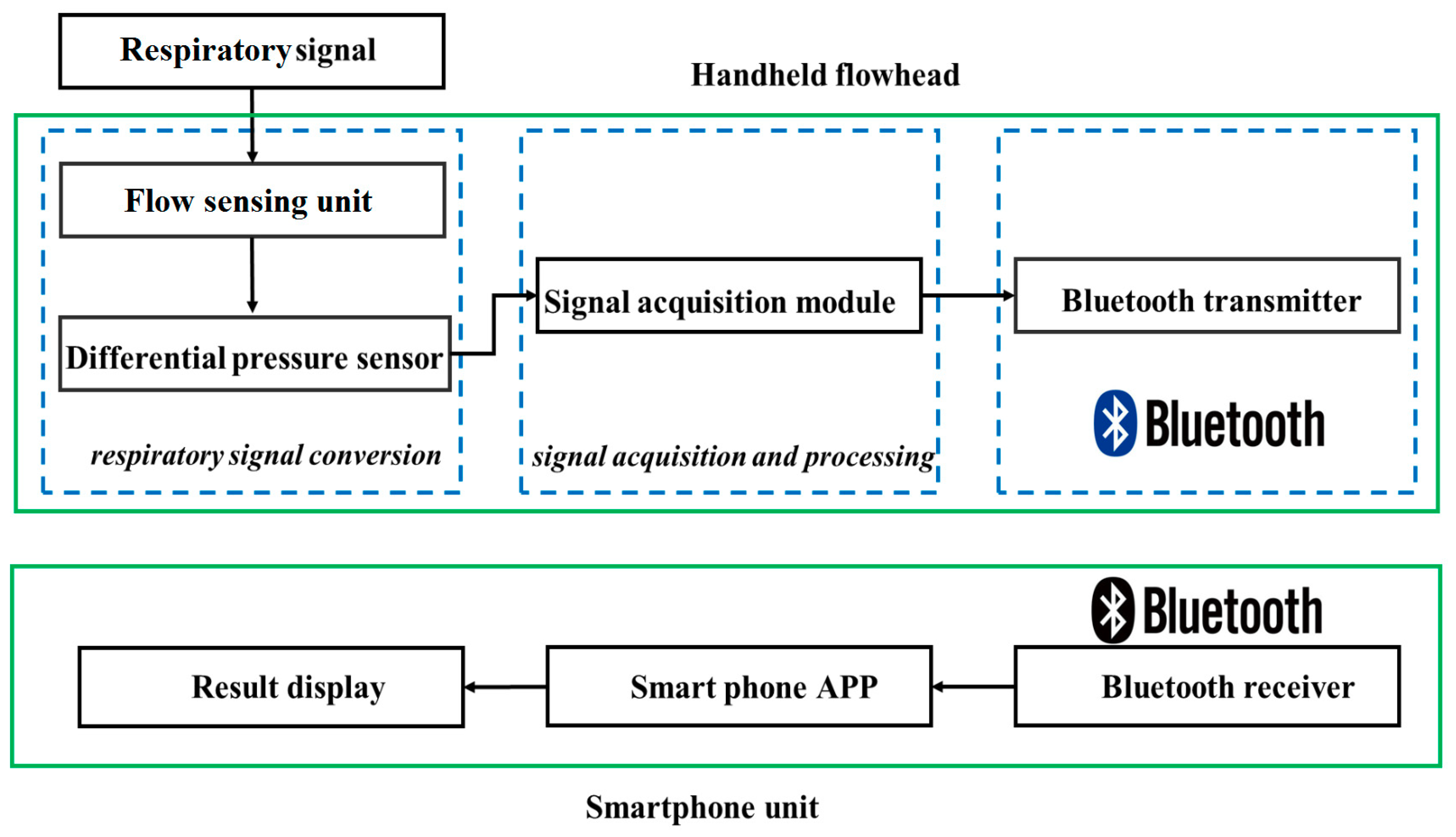 Sensors 19 02487 g001 Sensors 19 02487 g001