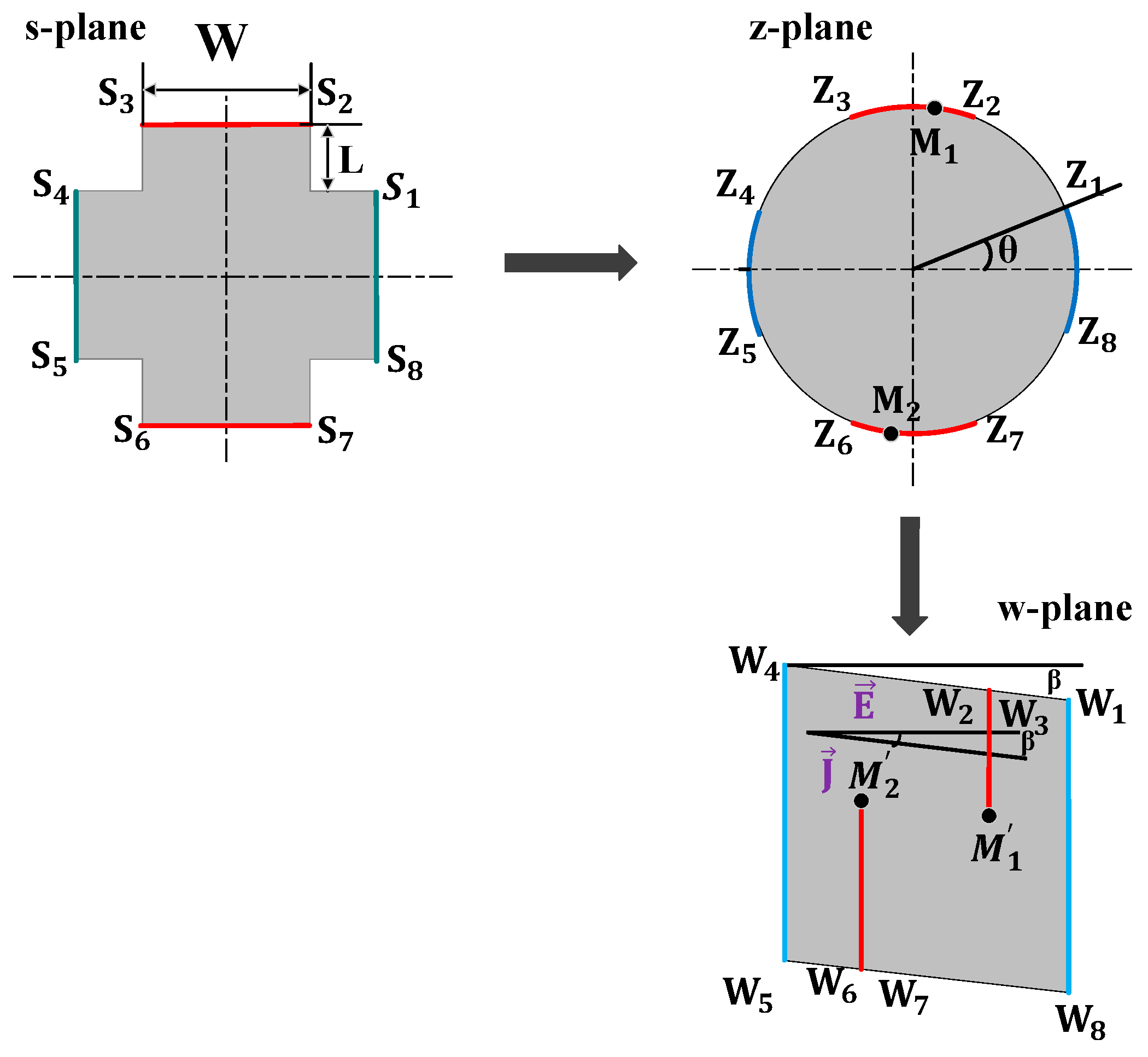 Sensors 19 02490 g002