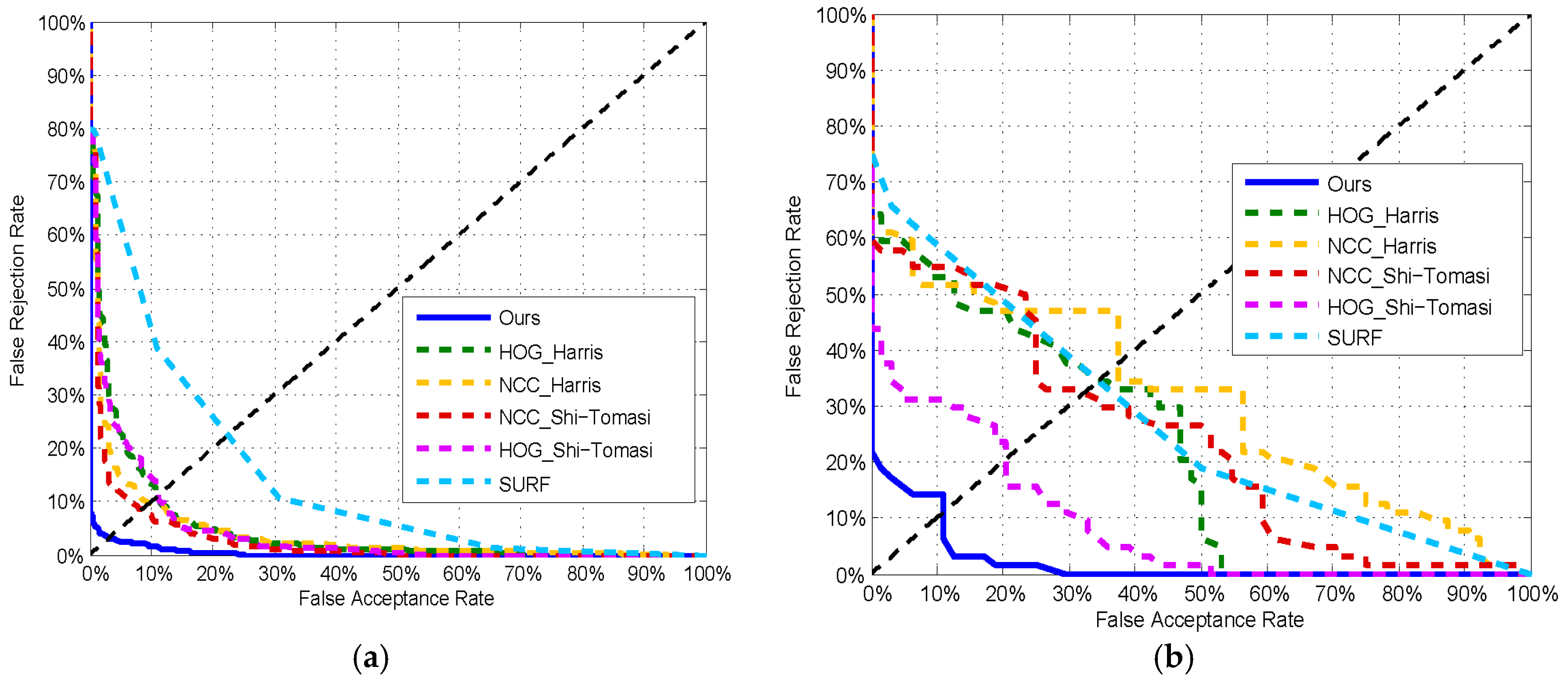 Sensors 19 02491 g011