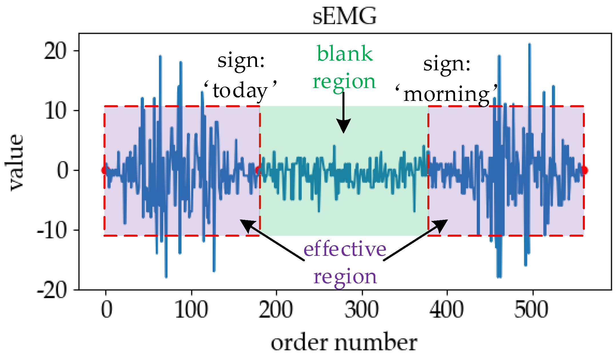 Sensors 19 02495 g001 Sensors 19 02495 g001