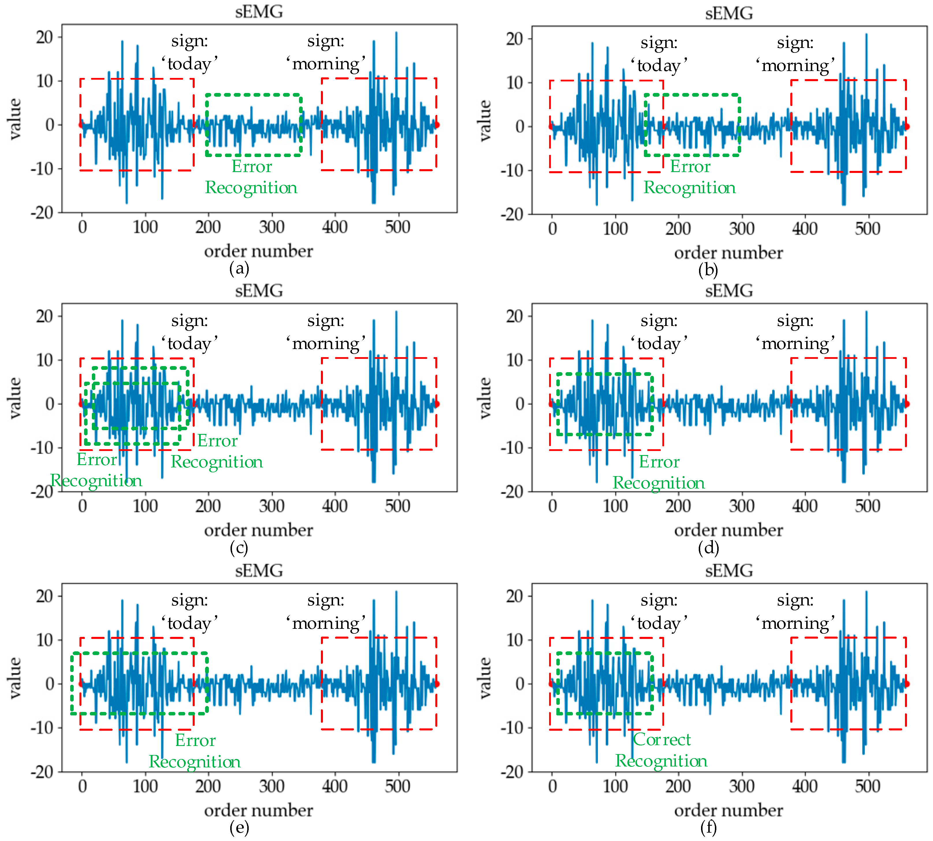 Sensors 19 02495 g002 Sensors 19 02495 g002