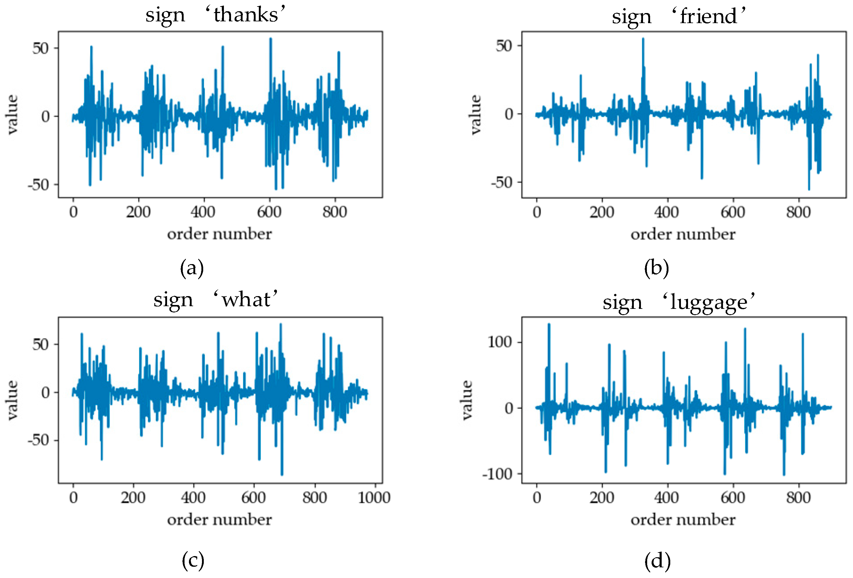 Sensors 19 02495 g007 Sensors 19 02495 g007