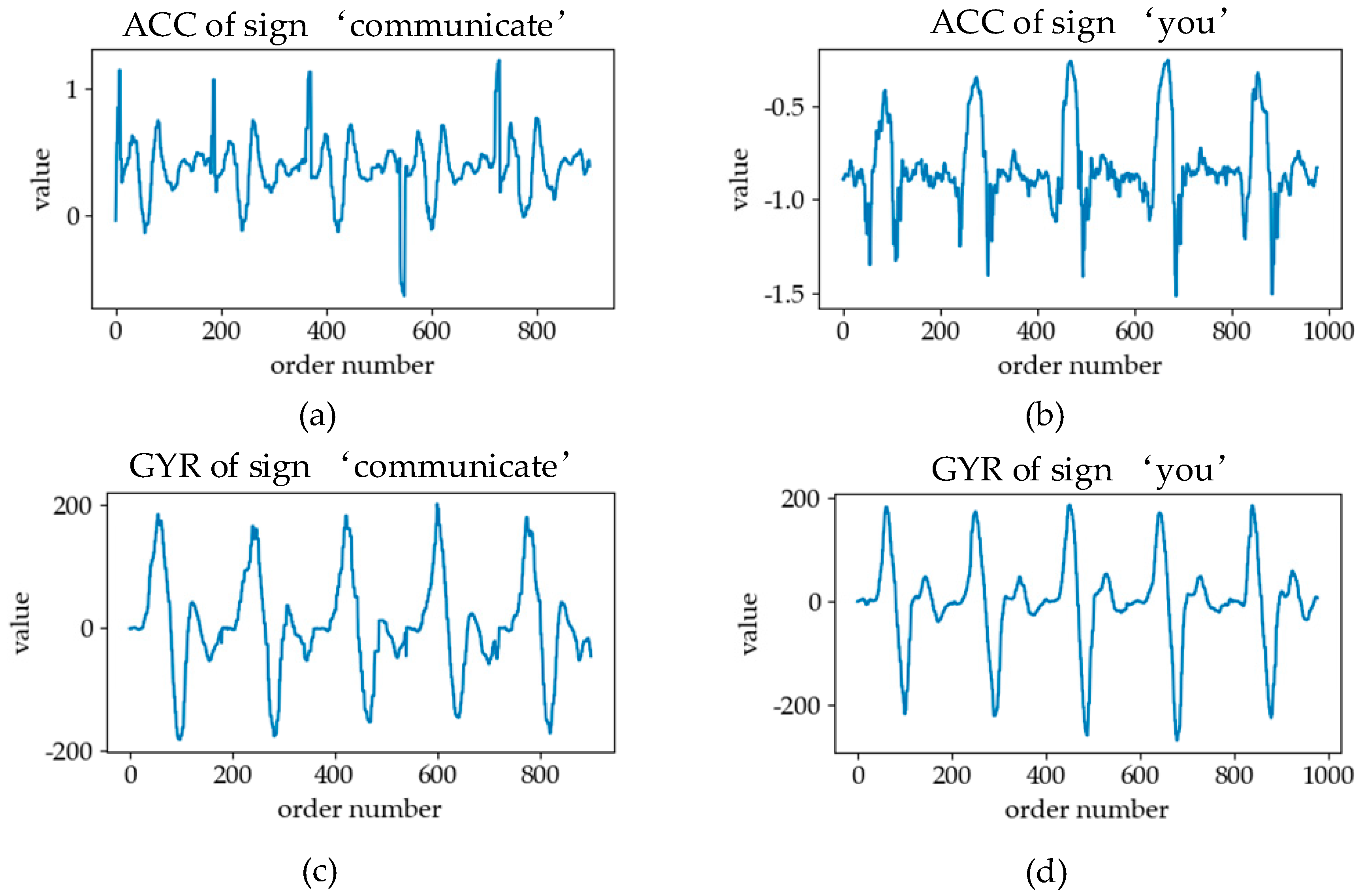 Sensors 19 02495 g008 Sensors 19 02495 g008