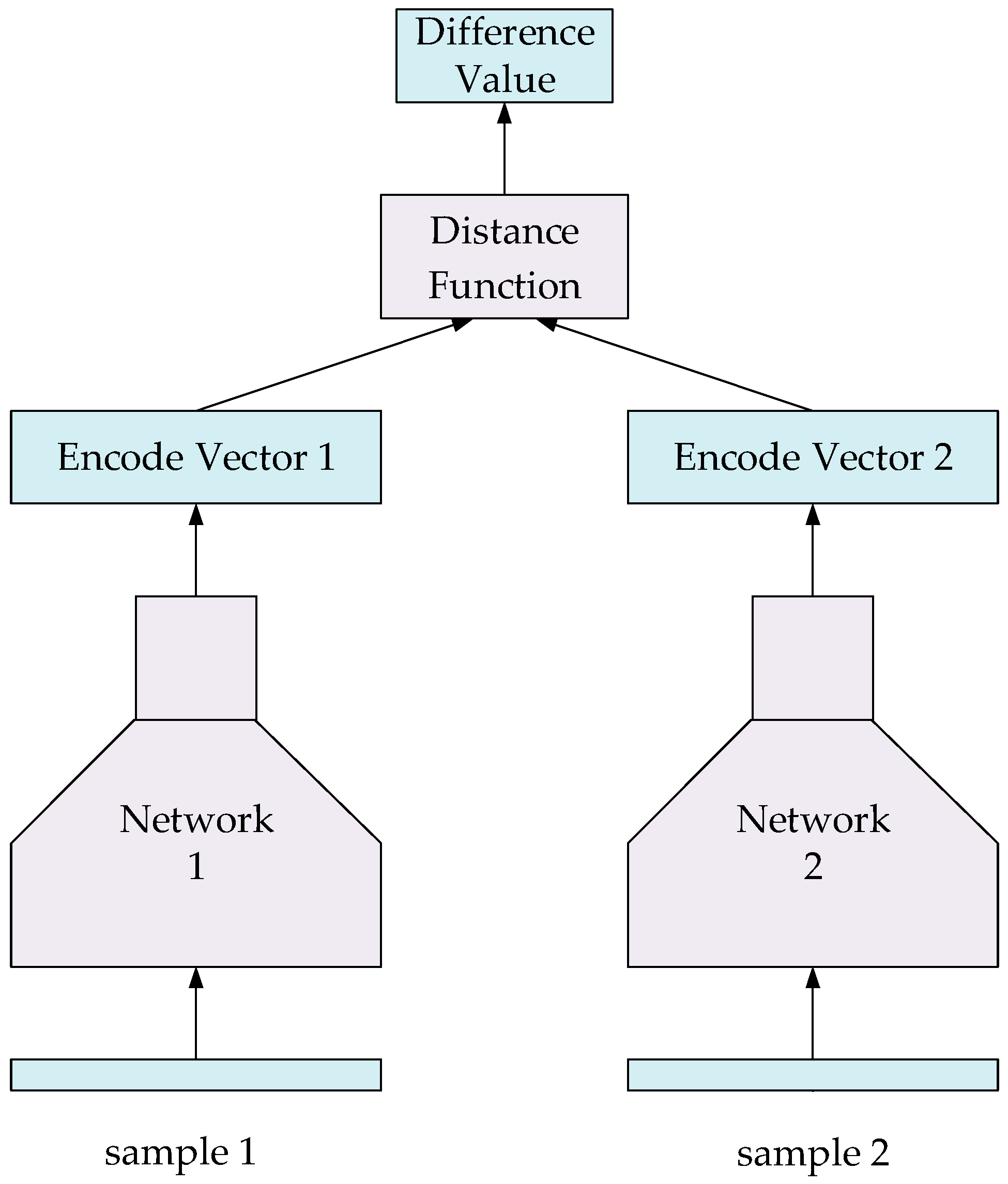Sensors 19 02495 g015 Sensors 19 02495 g015