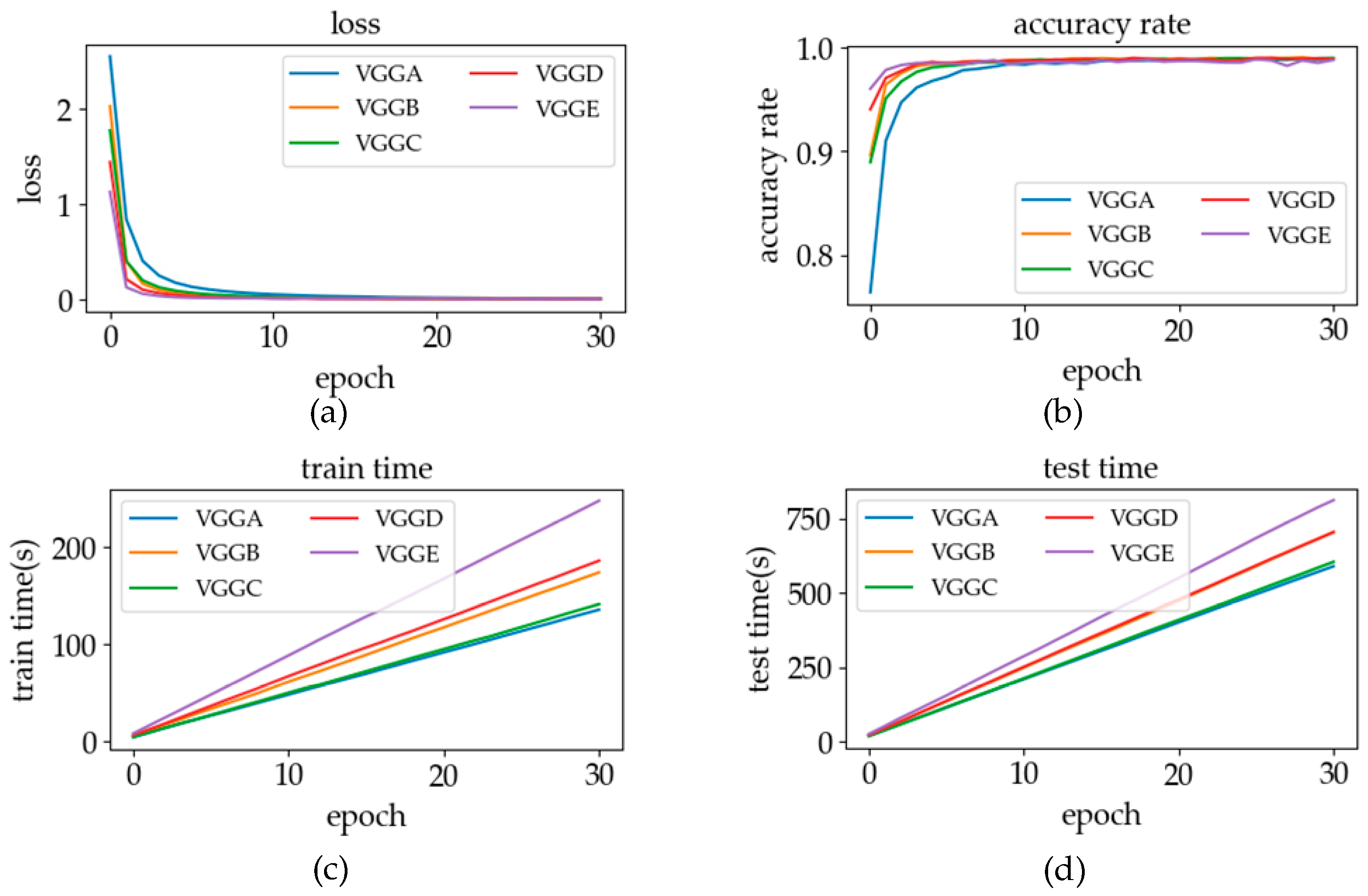 Sensors 19 02495 g017 Sensors 19 02495 g017