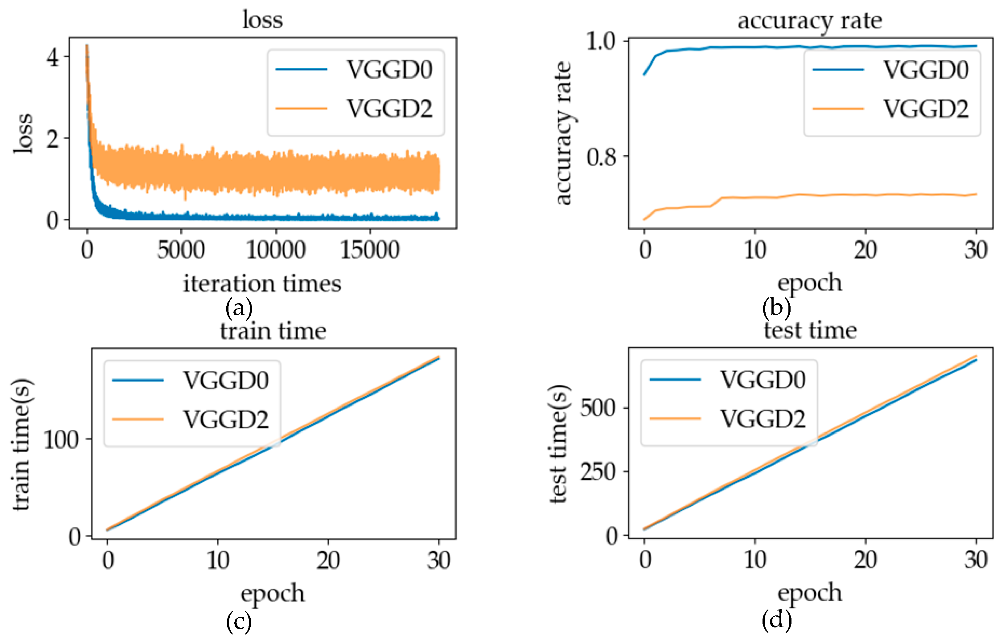 Sensors 19 02495 g019 Sensors 19 02495 g019