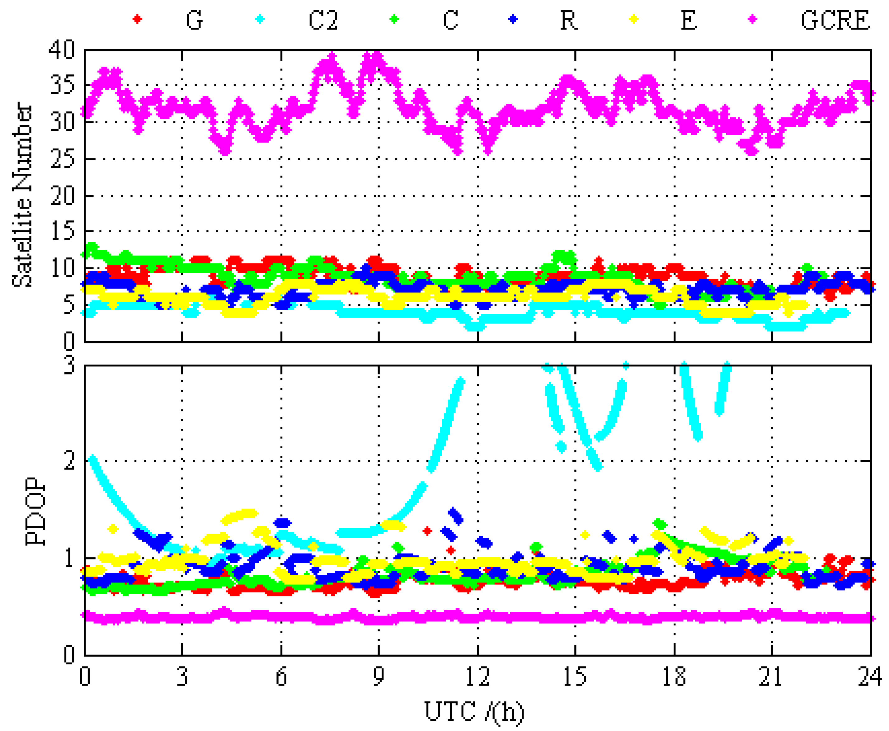 Sensors 19 02496 g004