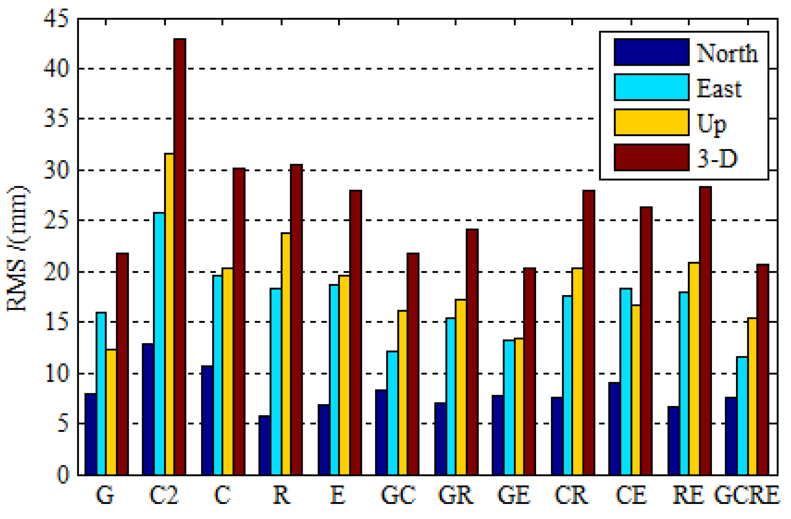 Sensors 19 02496 g005