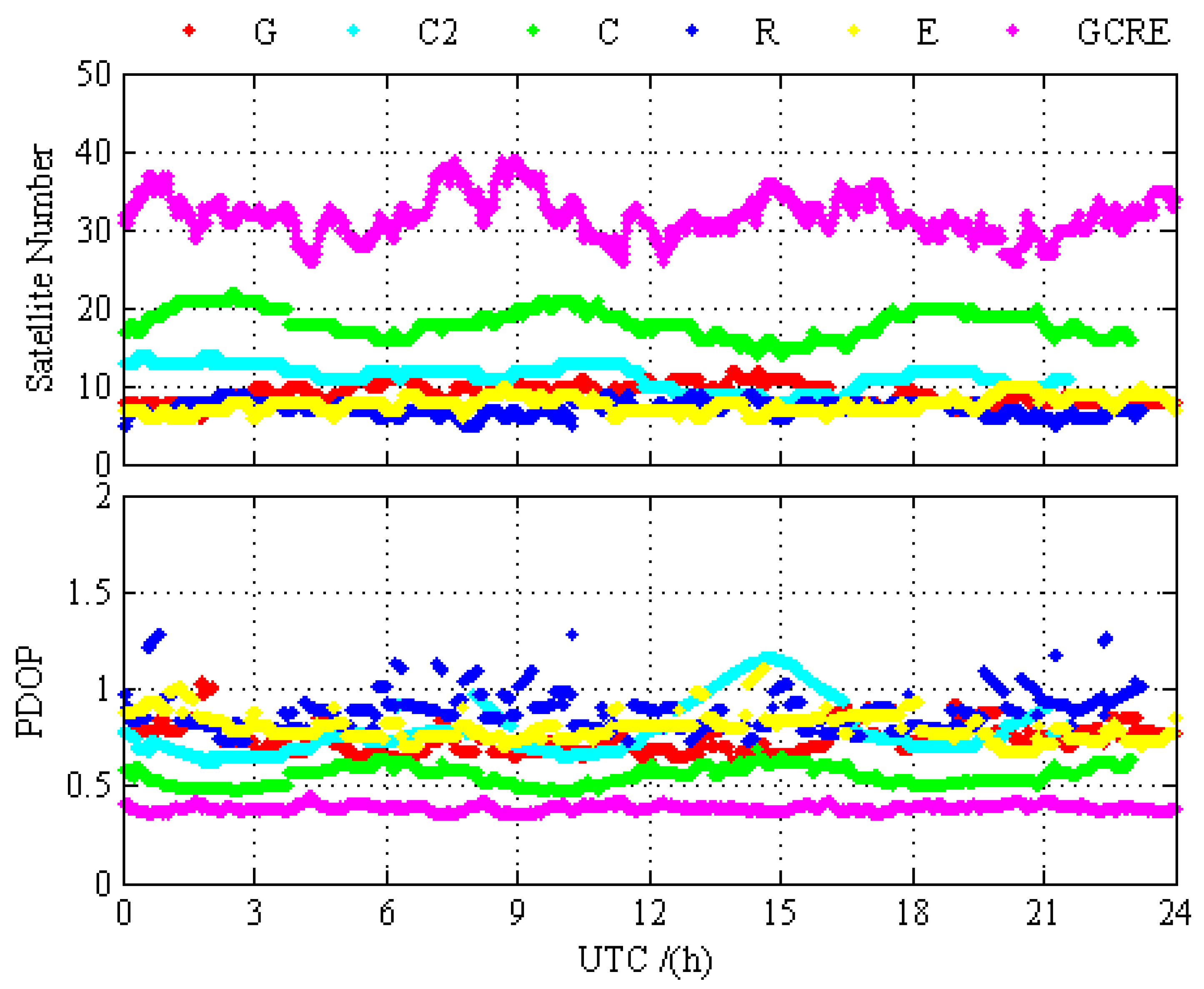 Sensors 19 02496 g008