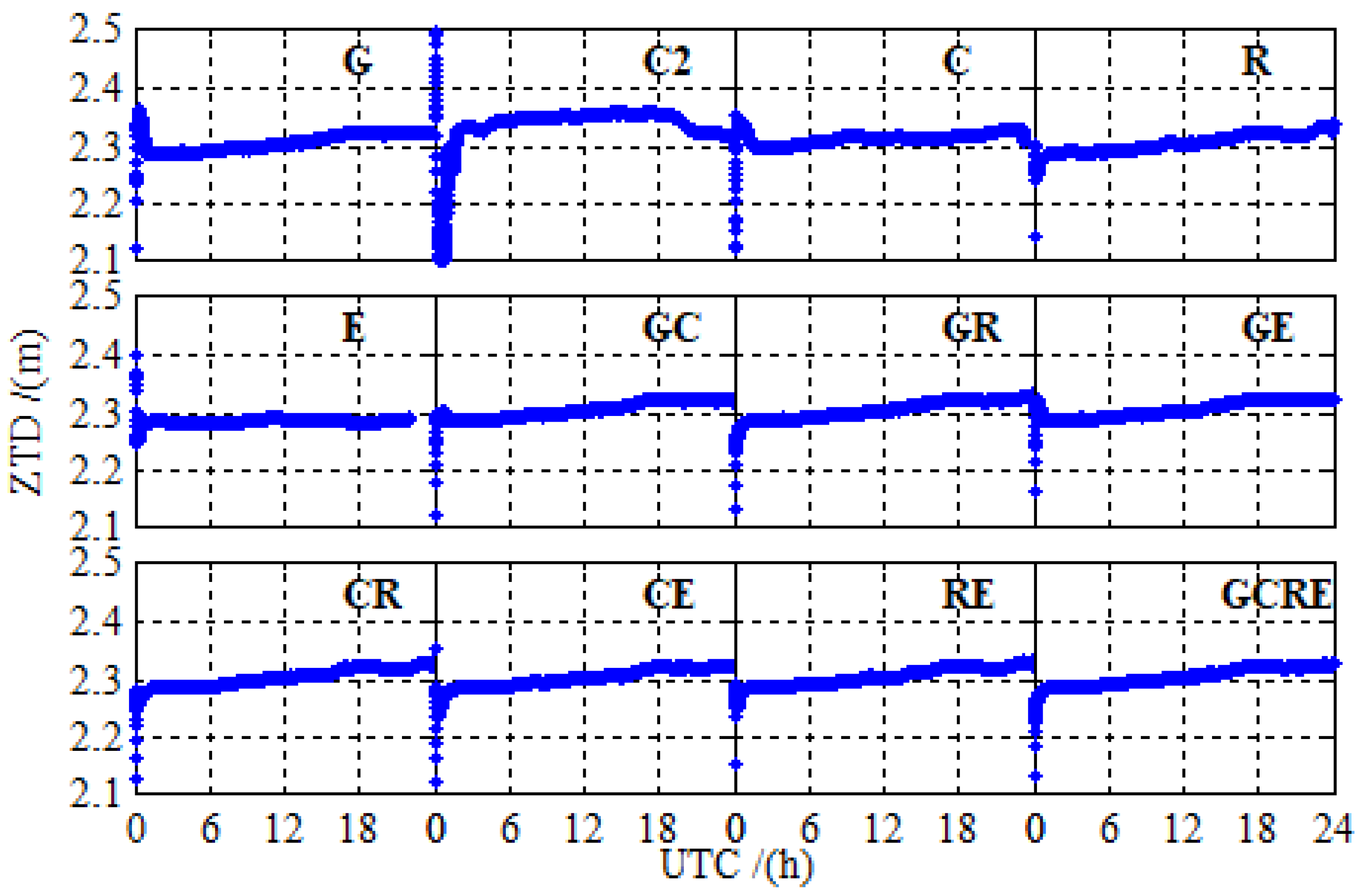 Sensors 19 02496 g009