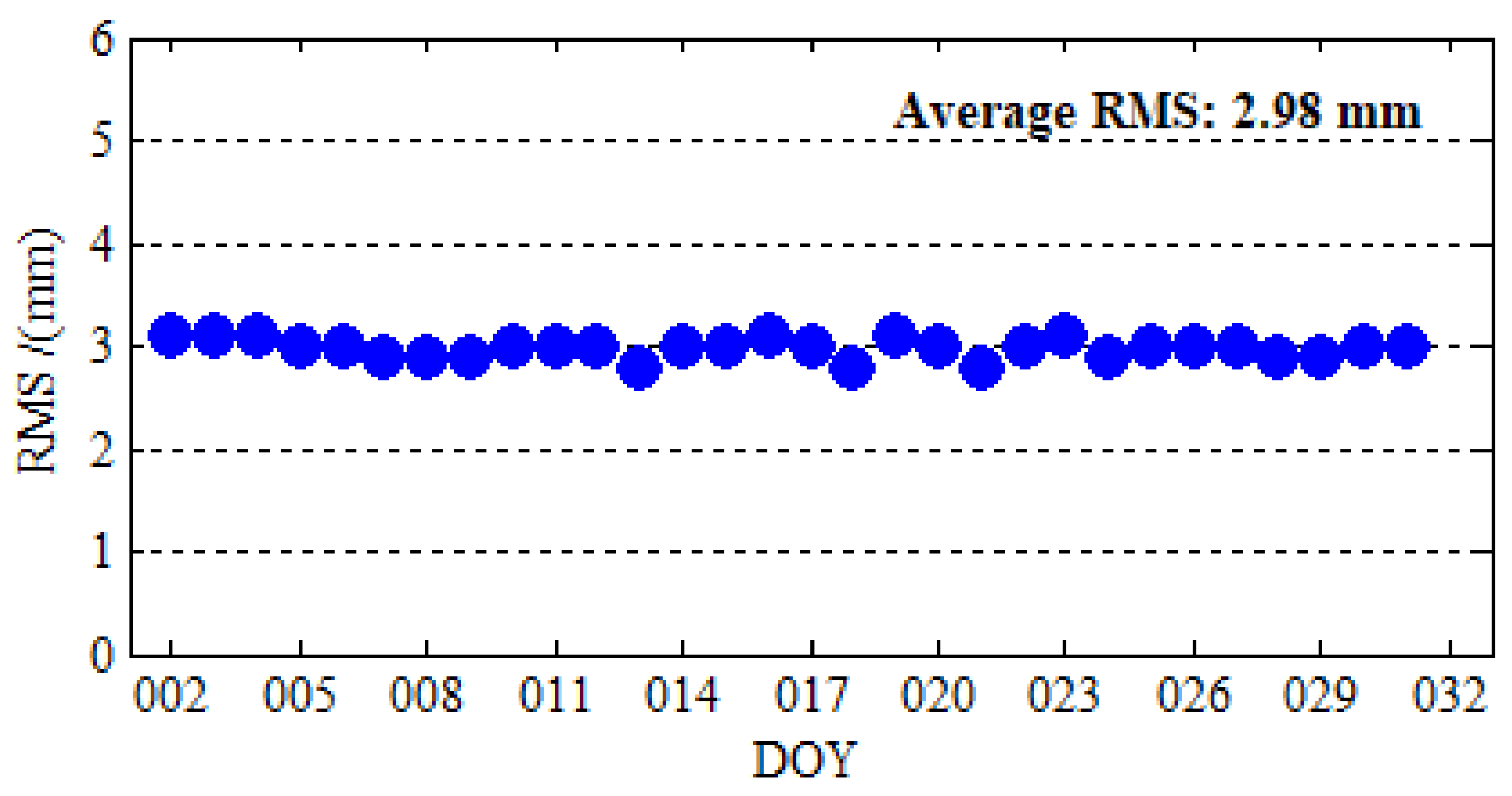 Sensors 19 02496 g011