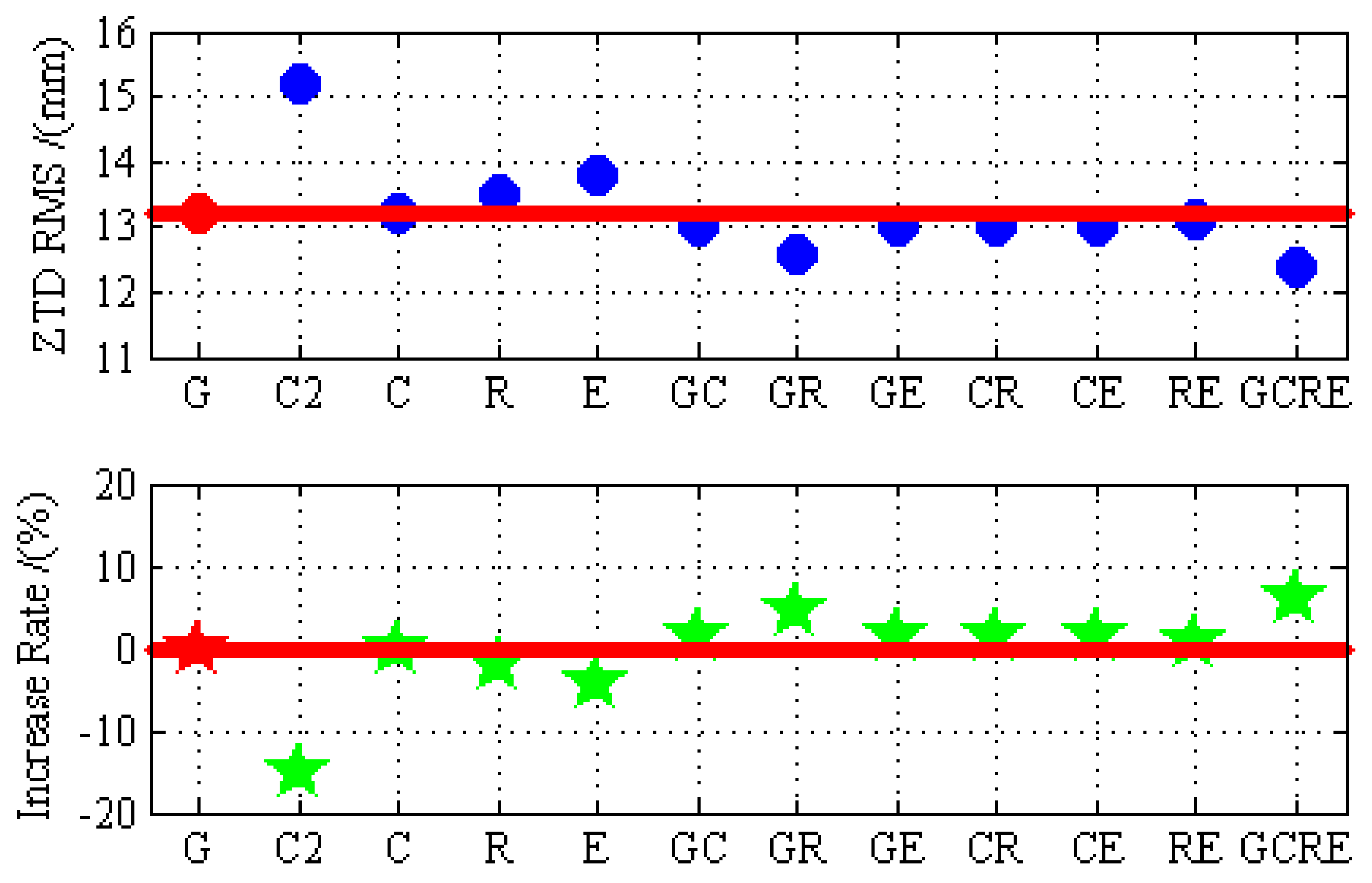 Sensors 19 02496 g013