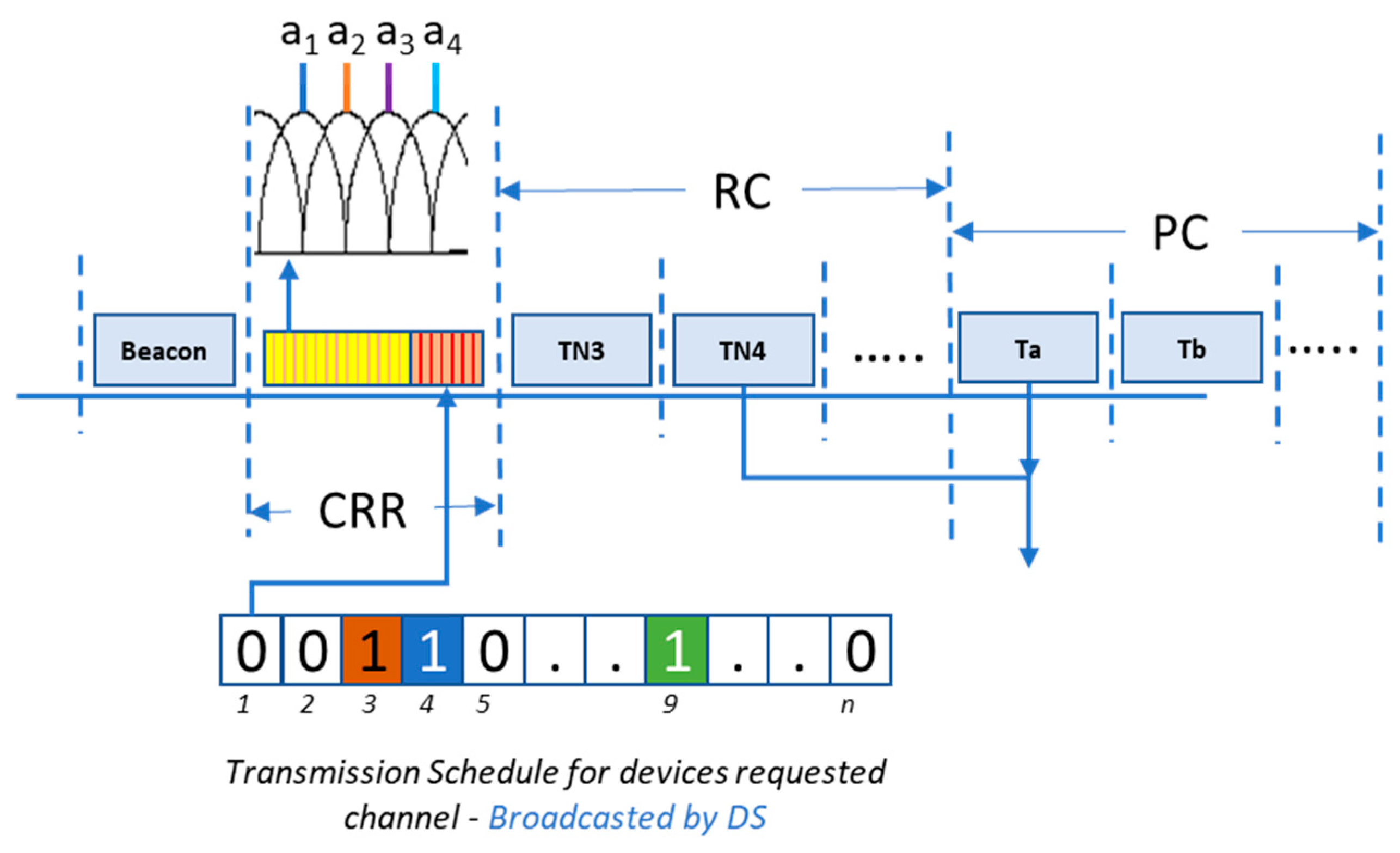 Sensors 19 02498 g002